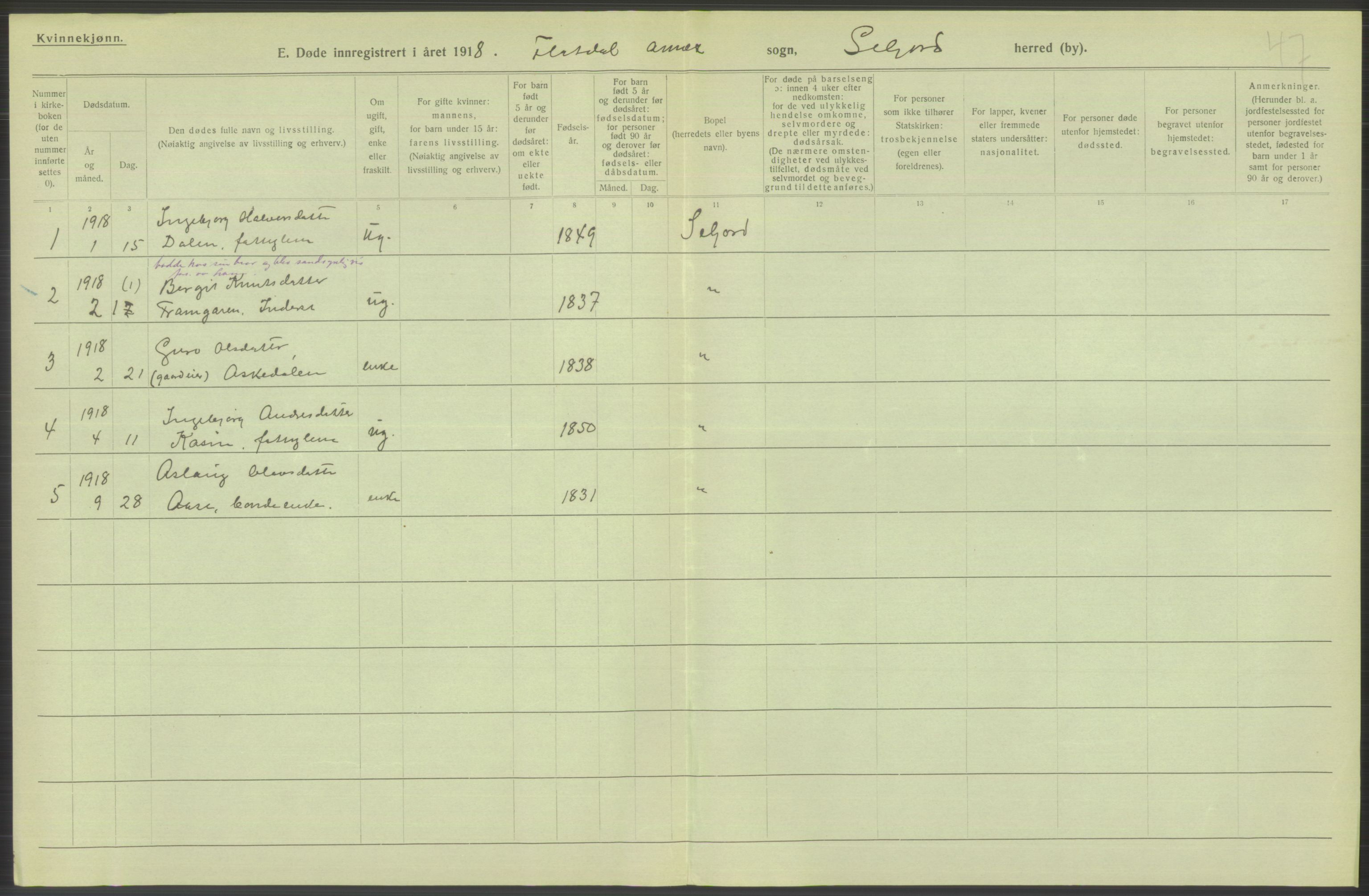 Statistisk sentralbyrå, Sosiodemografiske emner, Befolkning, AV/RA-S-2228/D/Df/Dfb/Dfbh/L0026: Telemark fylke: Døde. Bygder og byer., 1918, p. 296