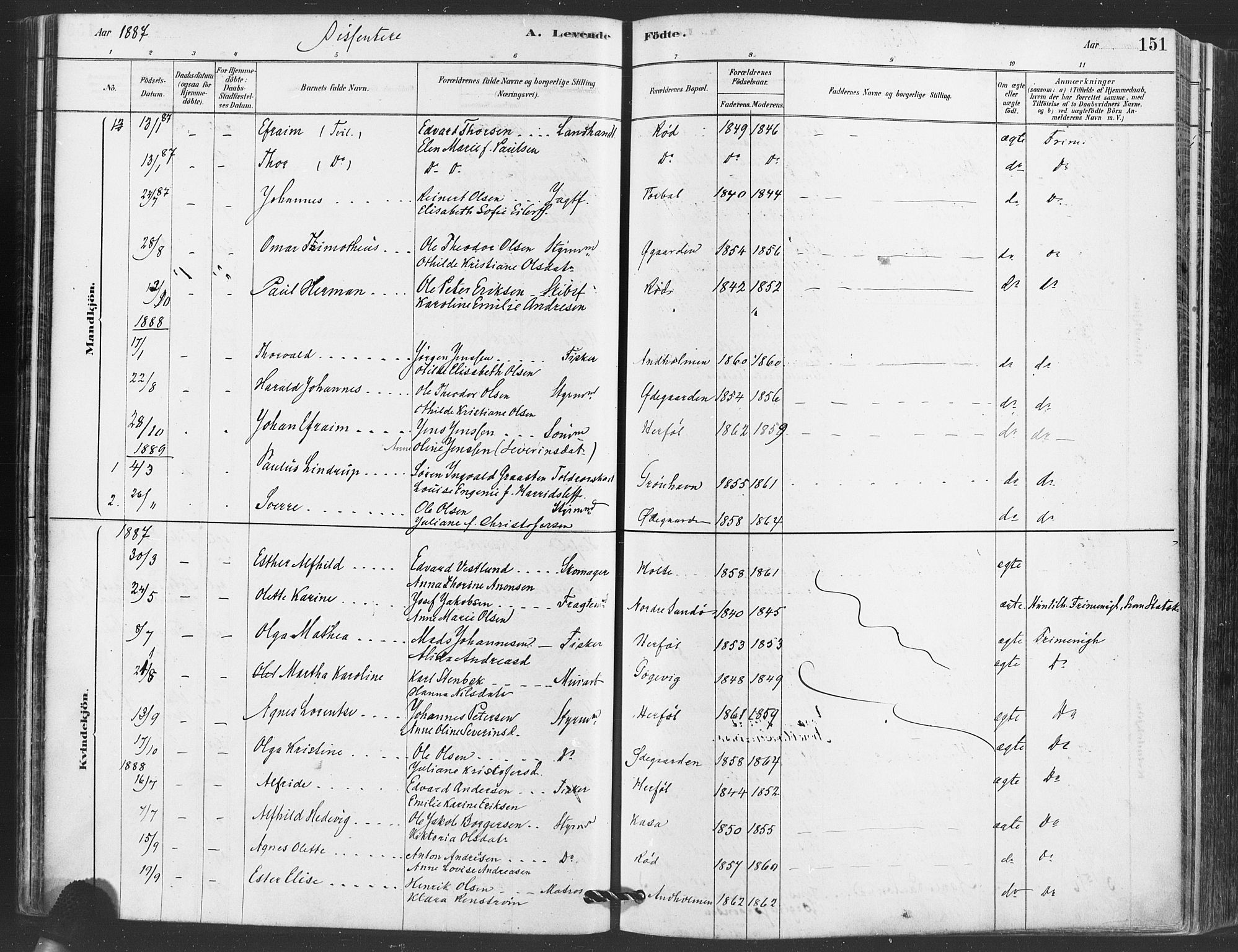 Hvaler prestekontor Kirkebøker, AV/SAO-A-2001/F/Fa/L0008: Parish register (official) no. I 8, 1878-1895, p. 151