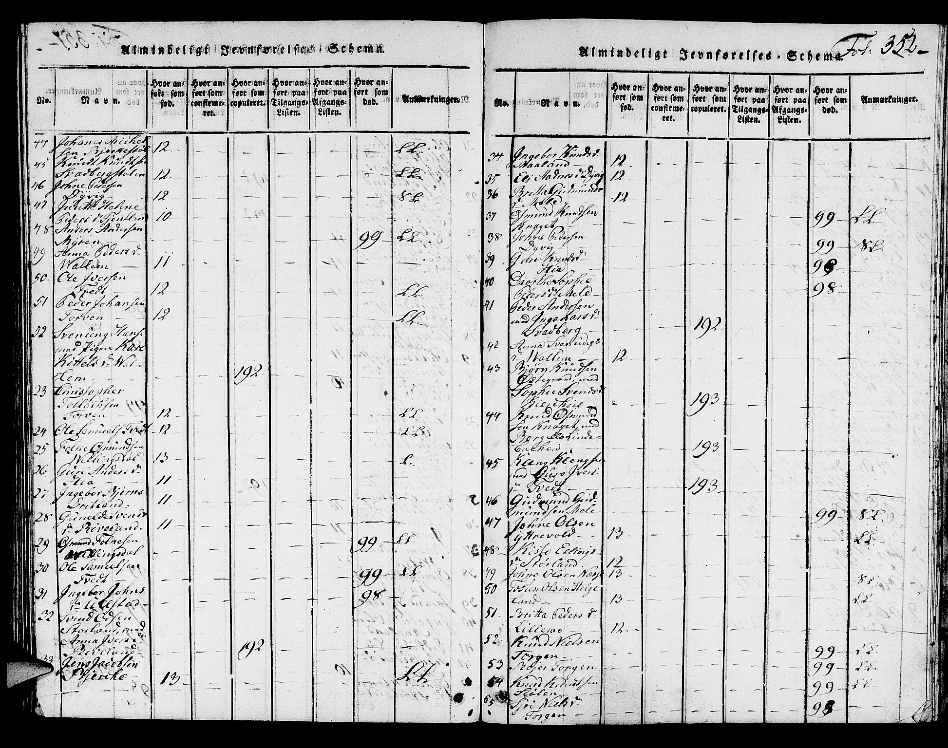 Hjelmeland sokneprestkontor, SAST/A-101843/01/V/L0002: Parish register (copy) no. B 2, 1816-1841, p. 352