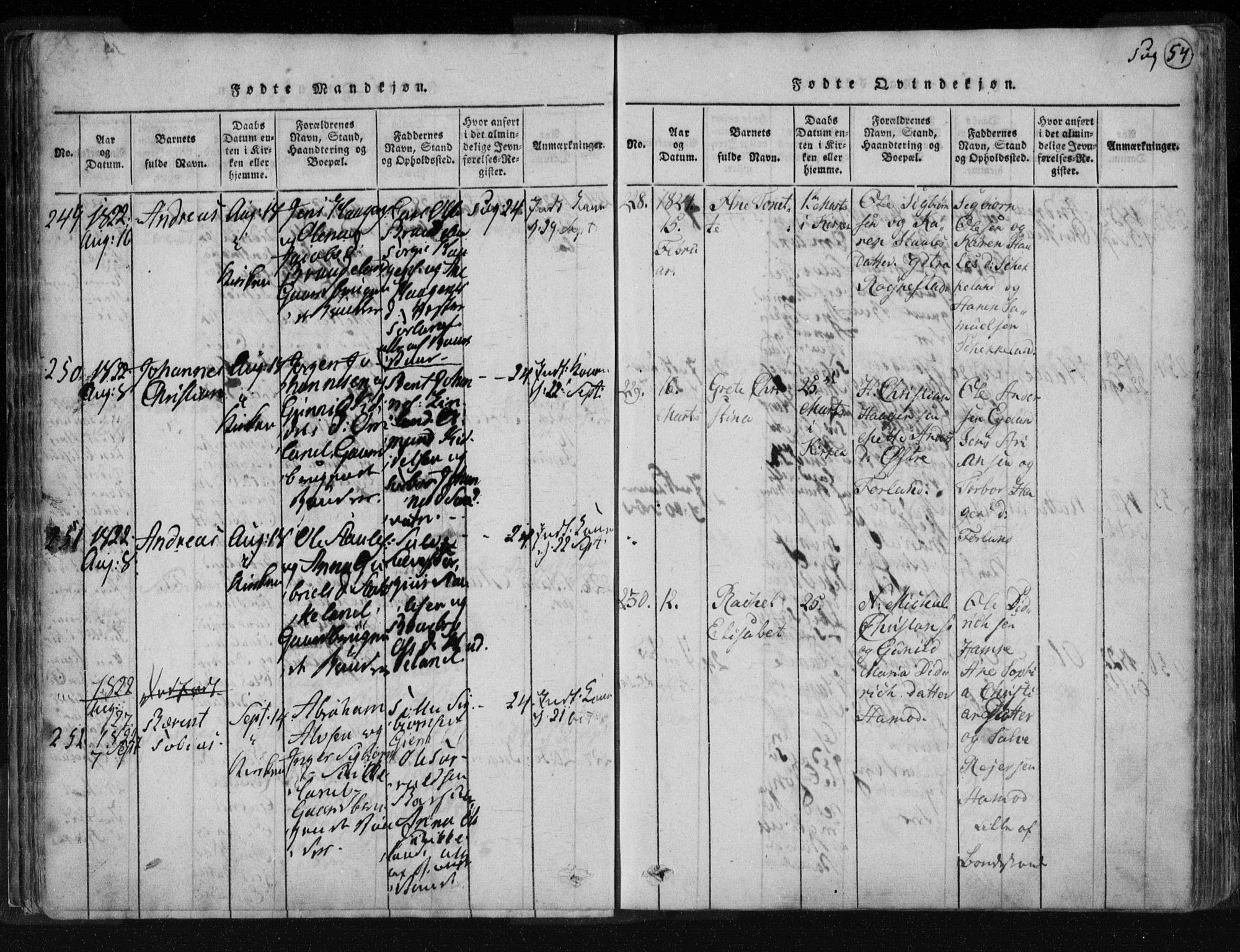 Kvinesdal sokneprestkontor, AV/SAK-1111-0026/F/Fa/Fab/L0003: Parish register (official) no. A 3, 1815-1829, p. 54