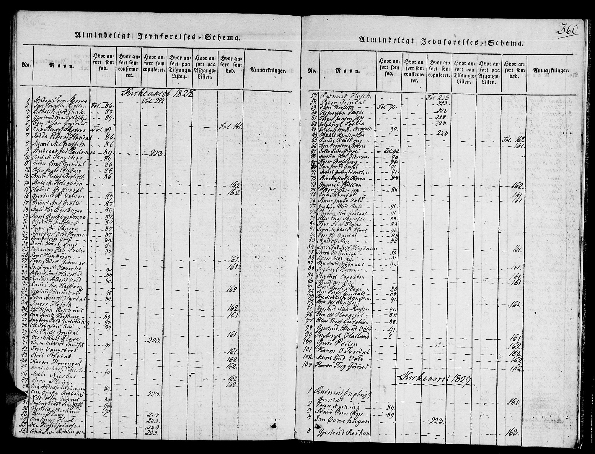 Ministerialprotokoller, klokkerbøker og fødselsregistre - Sør-Trøndelag, SAT/A-1456/672/L0854: Parish register (official) no. 672A06 /2, 1816-1829, p. 360