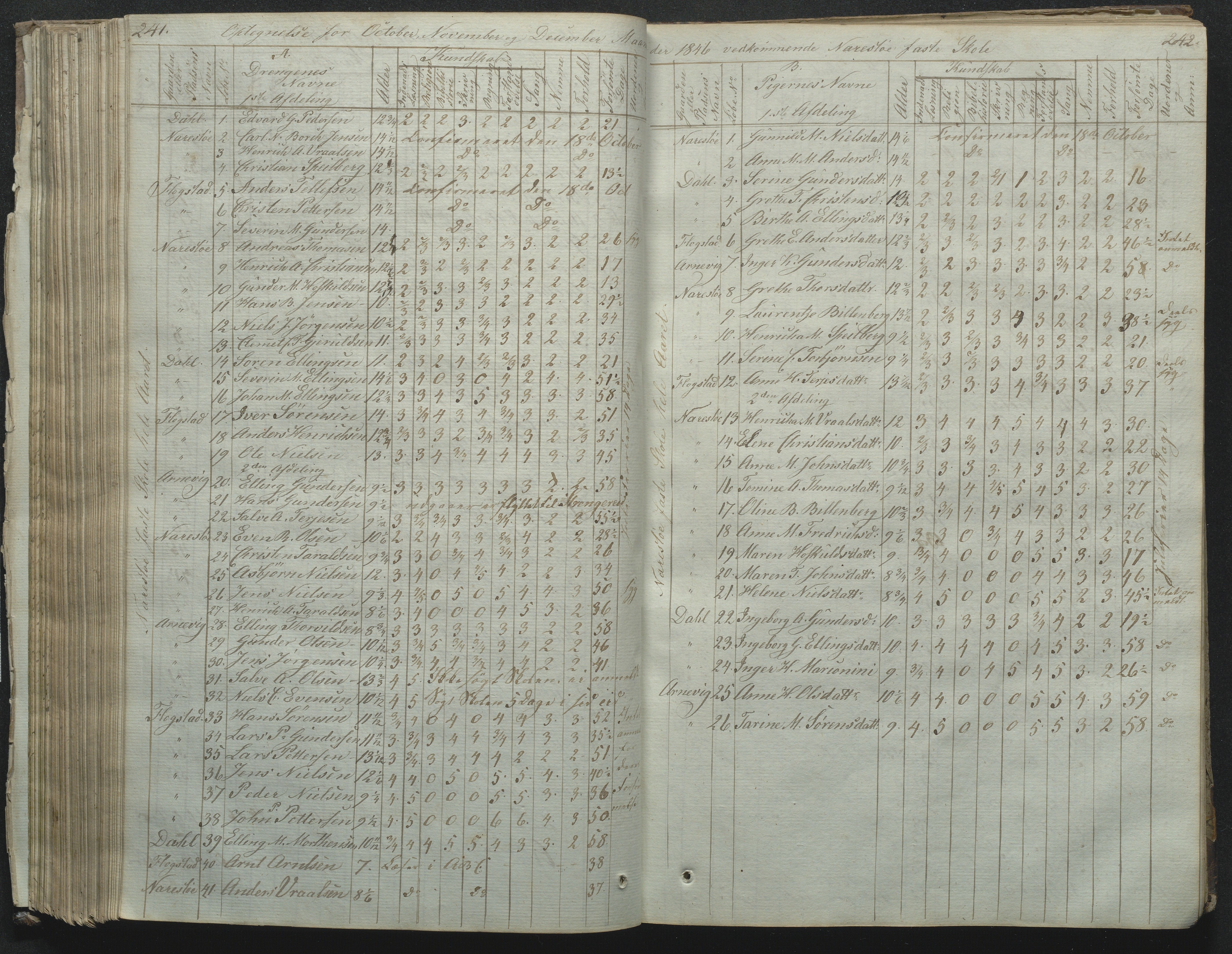 Flosta kommune, Narestø skole, AAKS/KA0916-550c/F2/L0001: Skoleprotokoll for Naresø faste skole, 1829-1862, p. 241-242