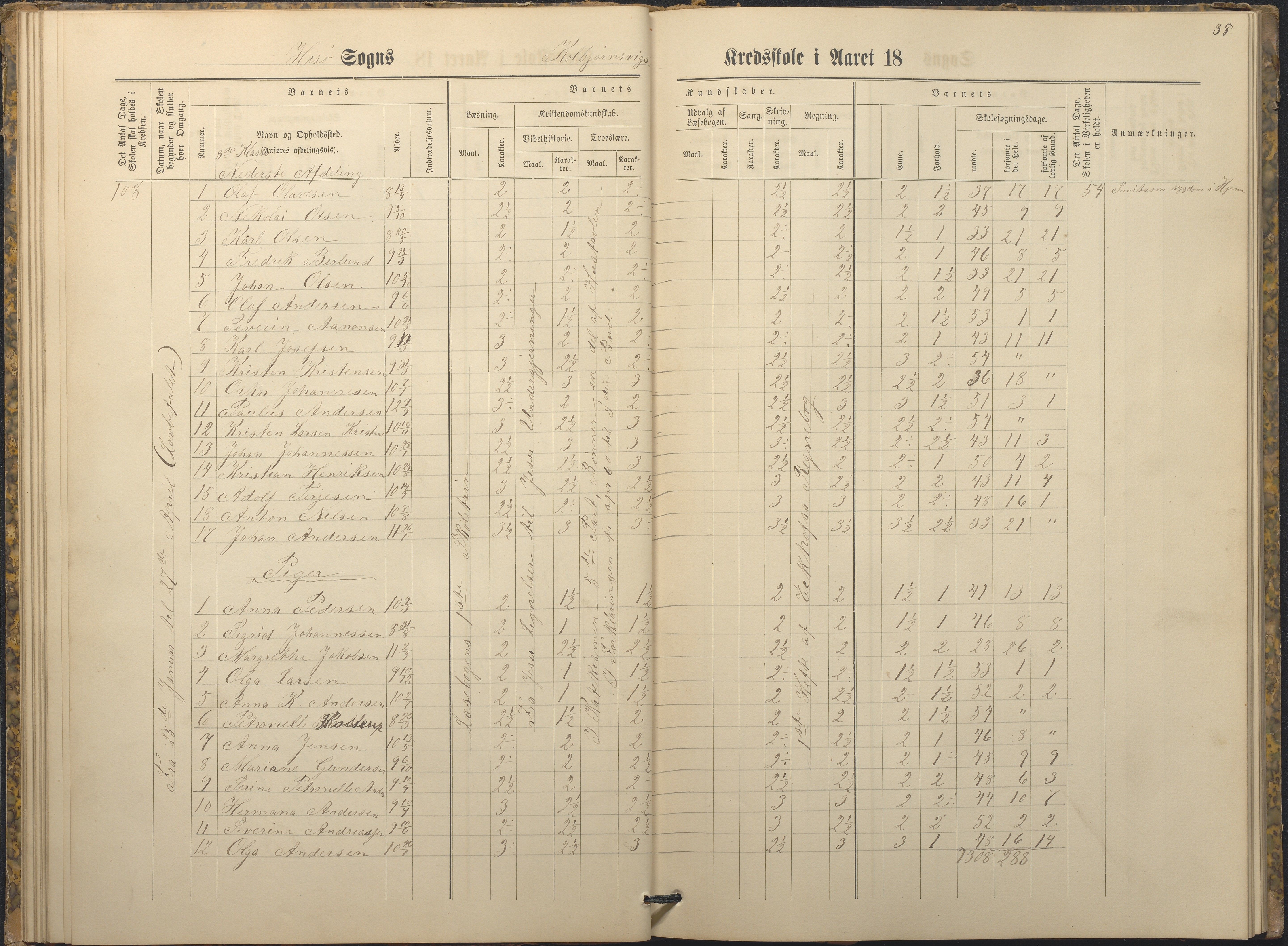 Hisøy kommune frem til 1991, AAKS/KA0922-PK/32/L0009: Skoleprotokoll, 1880-1892, p. 38