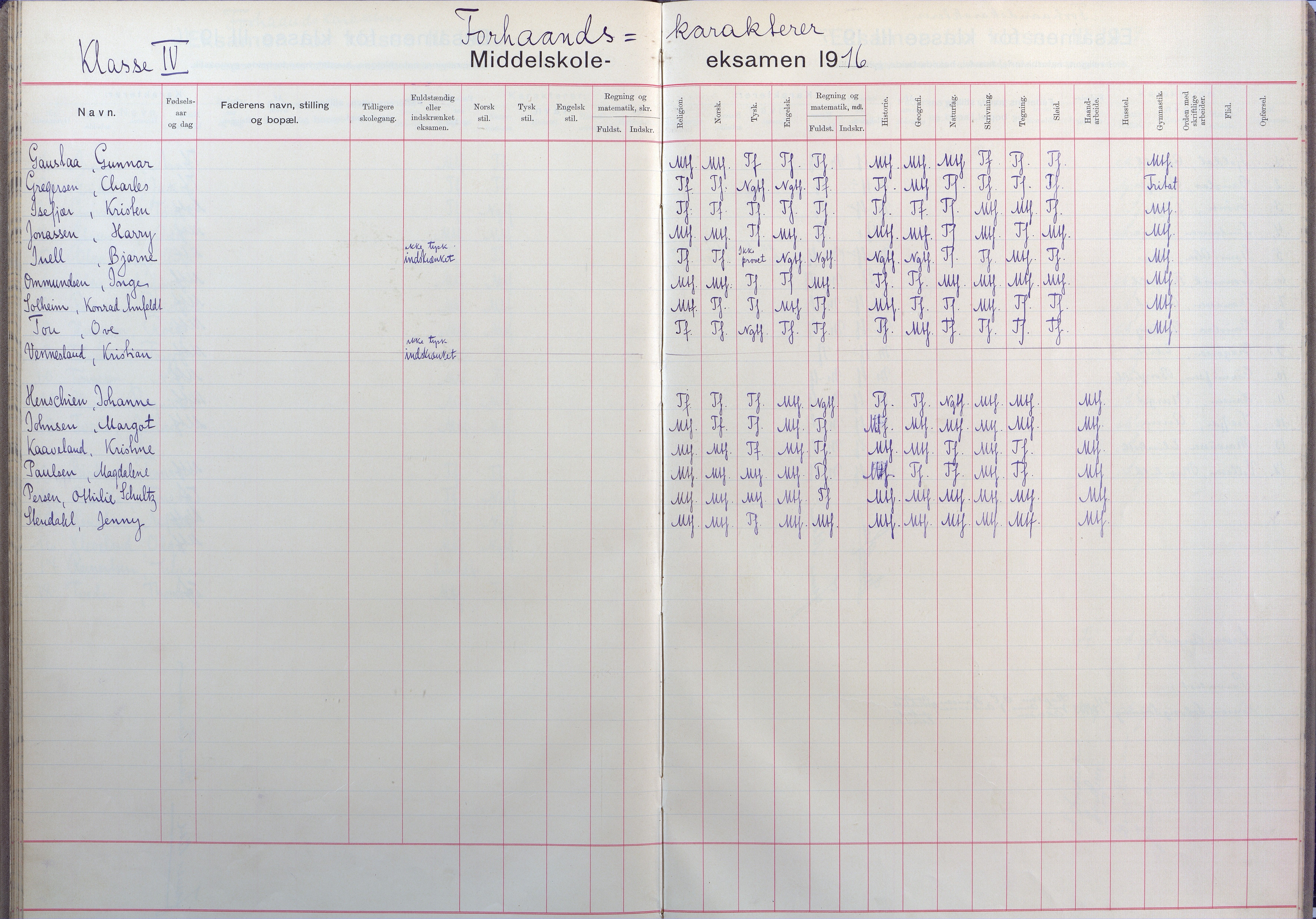 Lillesand kommune, AAKS/KA0926-PK/2/03/L0025: Lillesand Communale Middelskole - Eksamensprotokoll for Lillesands komm. Middelskolen. Forhåndskarakterer 3. og 2. kl., 1901-1932, p. 55-56