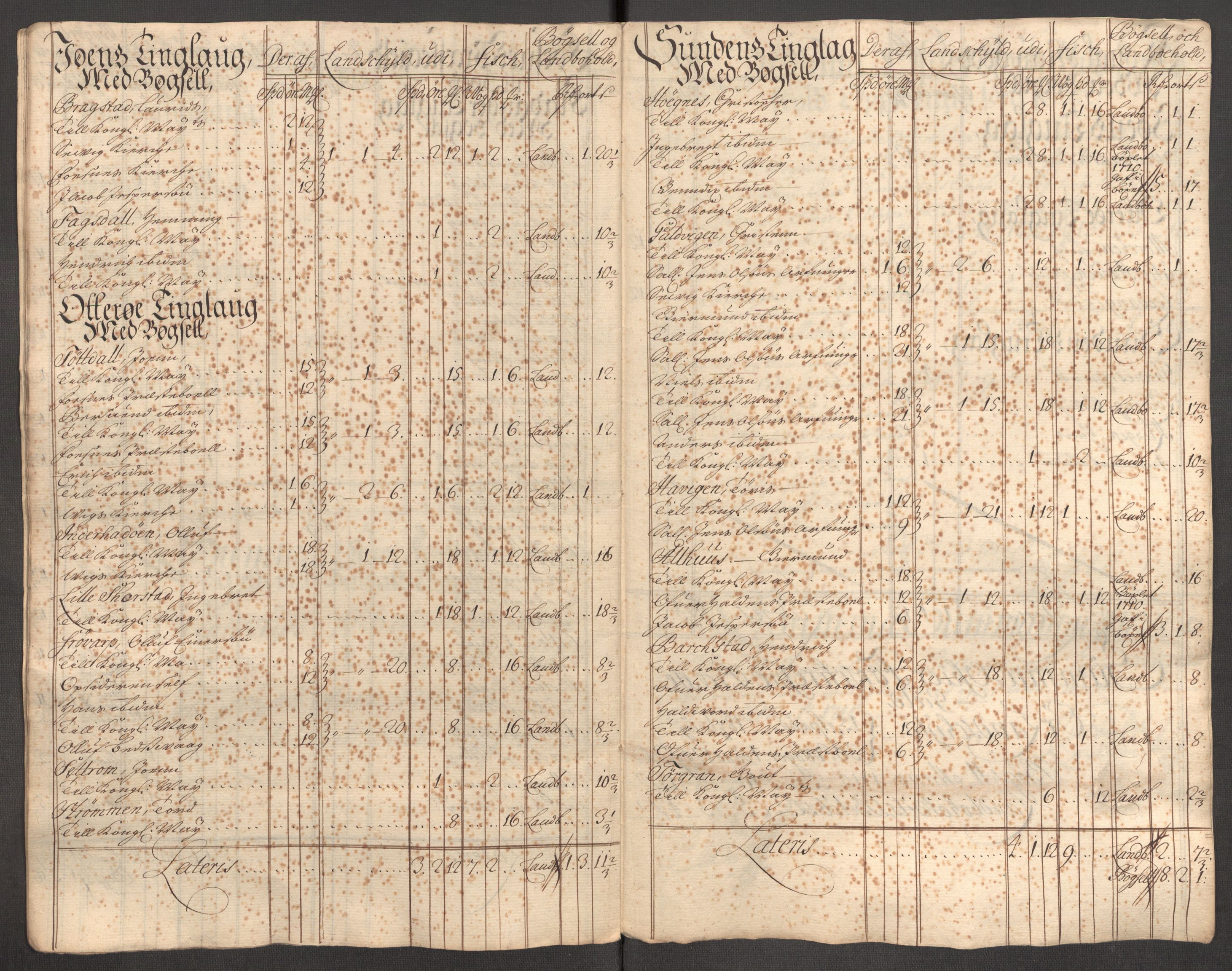 Rentekammeret inntil 1814, Reviderte regnskaper, Fogderegnskap, AV/RA-EA-4092/R64/L4431: Fogderegnskap Namdal, 1709-1710, p. 398