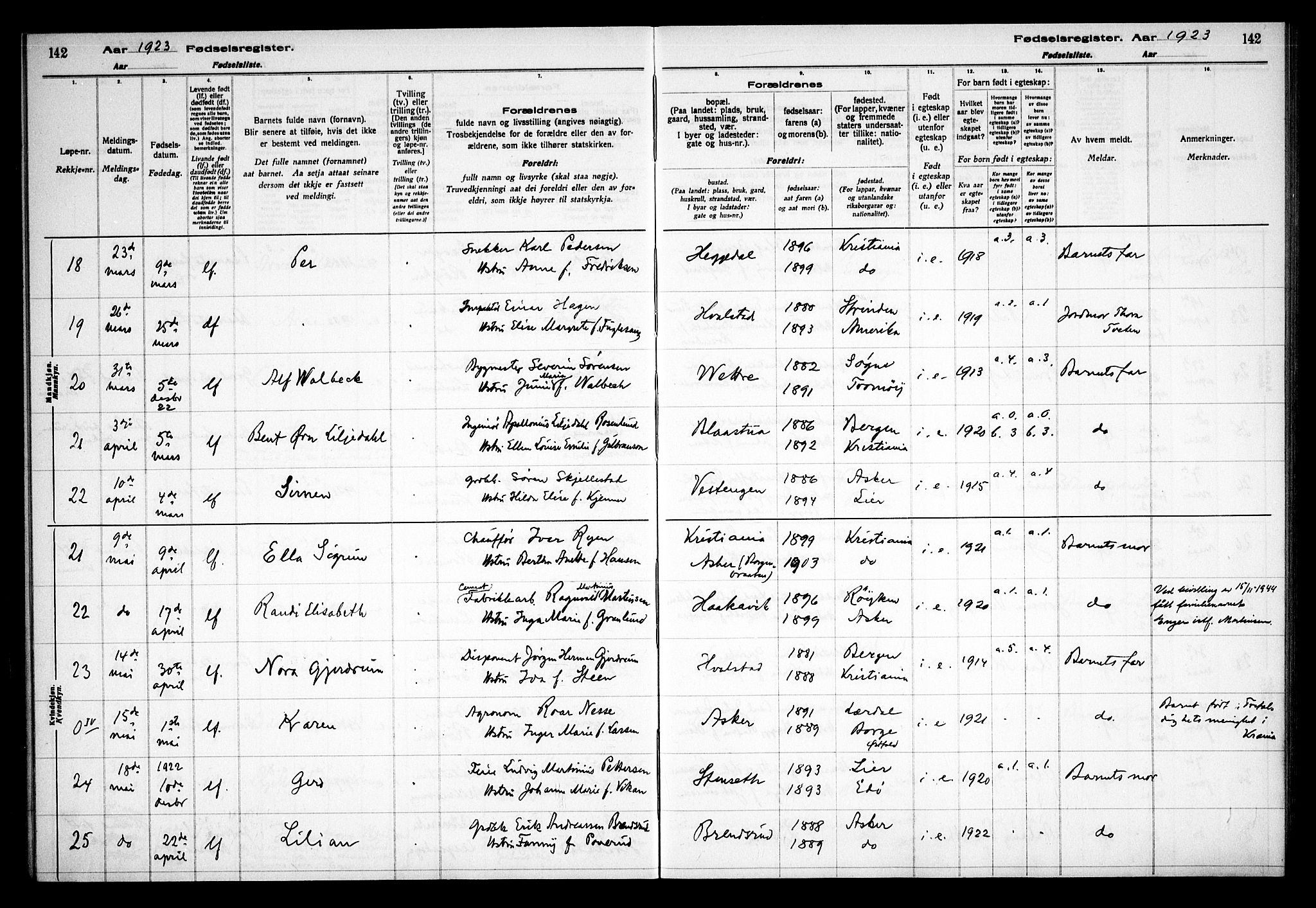 Asker prestekontor Kirkebøker, AV/SAO-A-10256a/J/L0001: Birth register no. 1, 1916-1925, p. 142