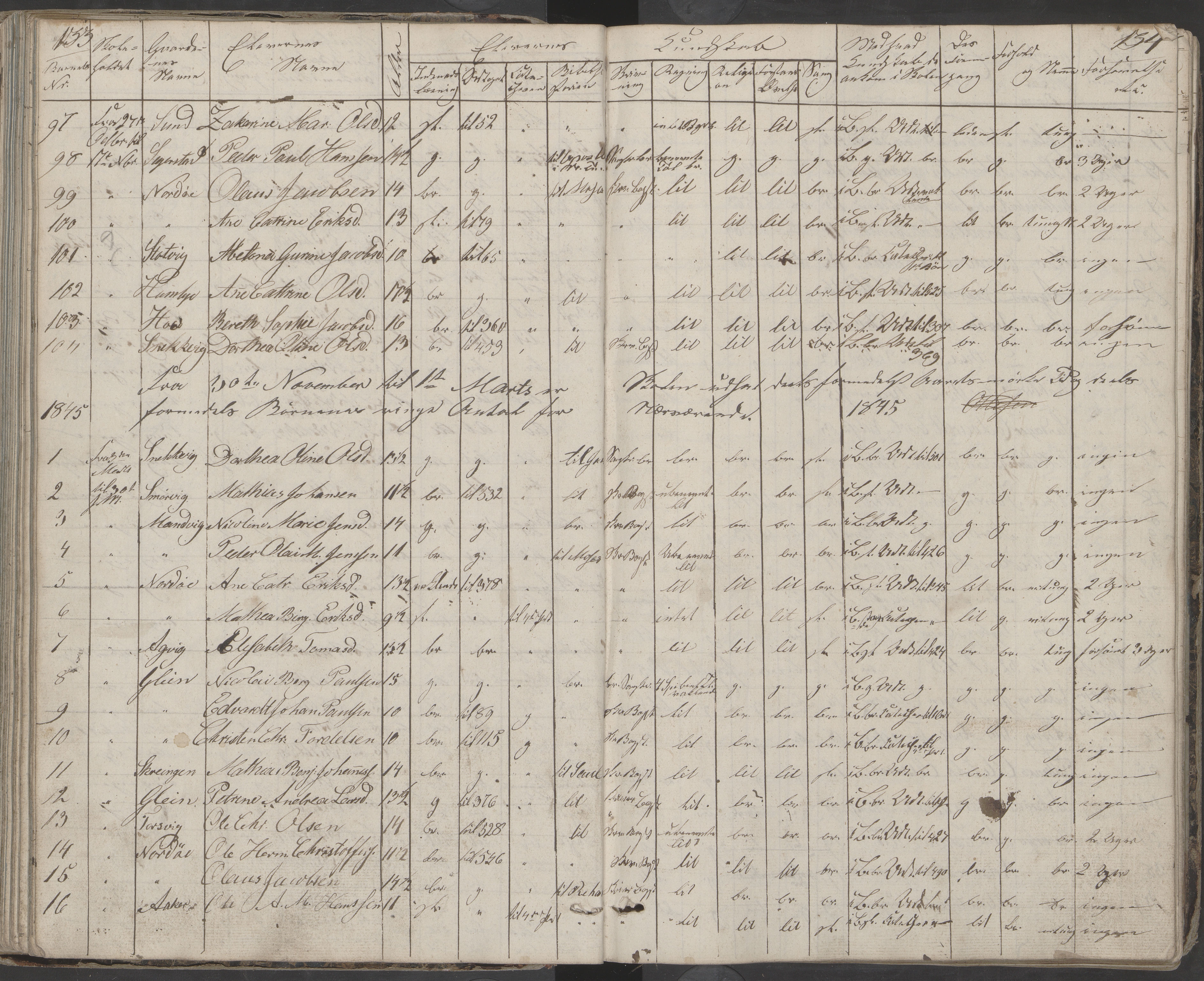 Dønna kommune. Dønnes fastskole, AIN/K-18270.510.01/442/L0001: Skoleprotokoll, 1832-1863, p. 134