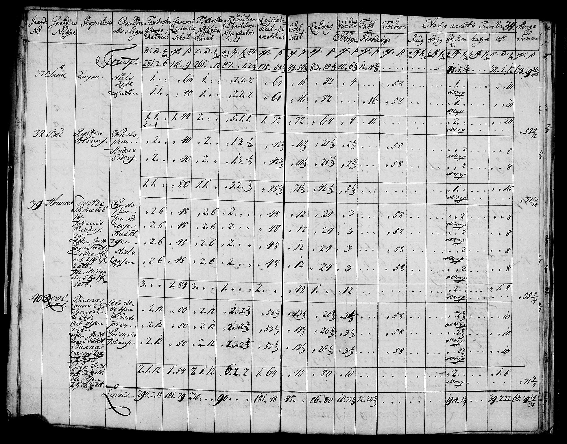 Rentekammeret inntil 1814, Realistisk ordnet avdeling, AV/RA-EA-4070/N/Nb/Nbf/L0175: Lofoten matrikkelprotokoll, 1723, p. 36