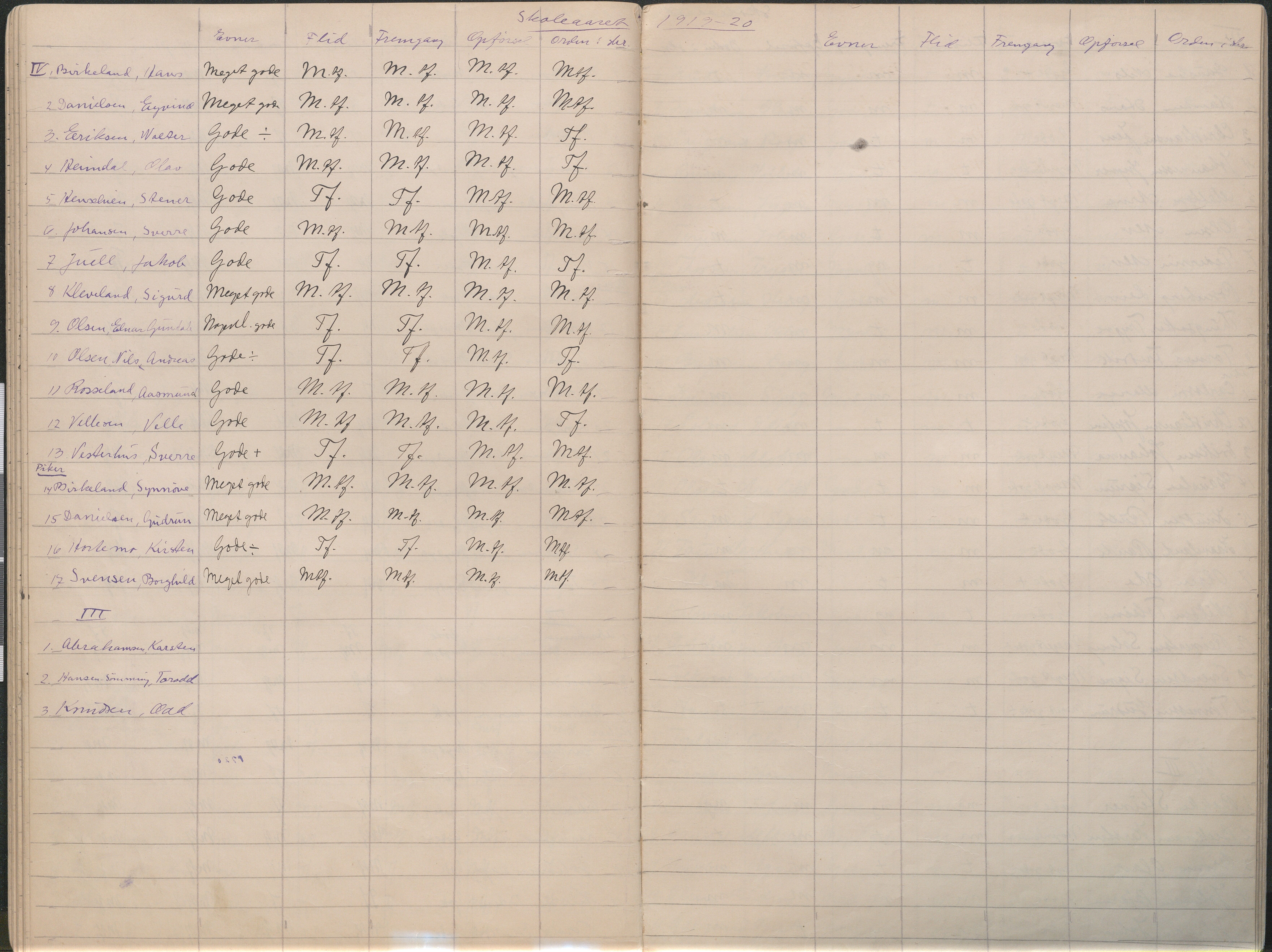 Lillesand kommune, AAKS/KA0926-PK/2/03/L0023: Lillesand Communale Middelskole - Protokoll. Flid, orden, oppførsel. Årsprøven/eksamen, 1887-1951