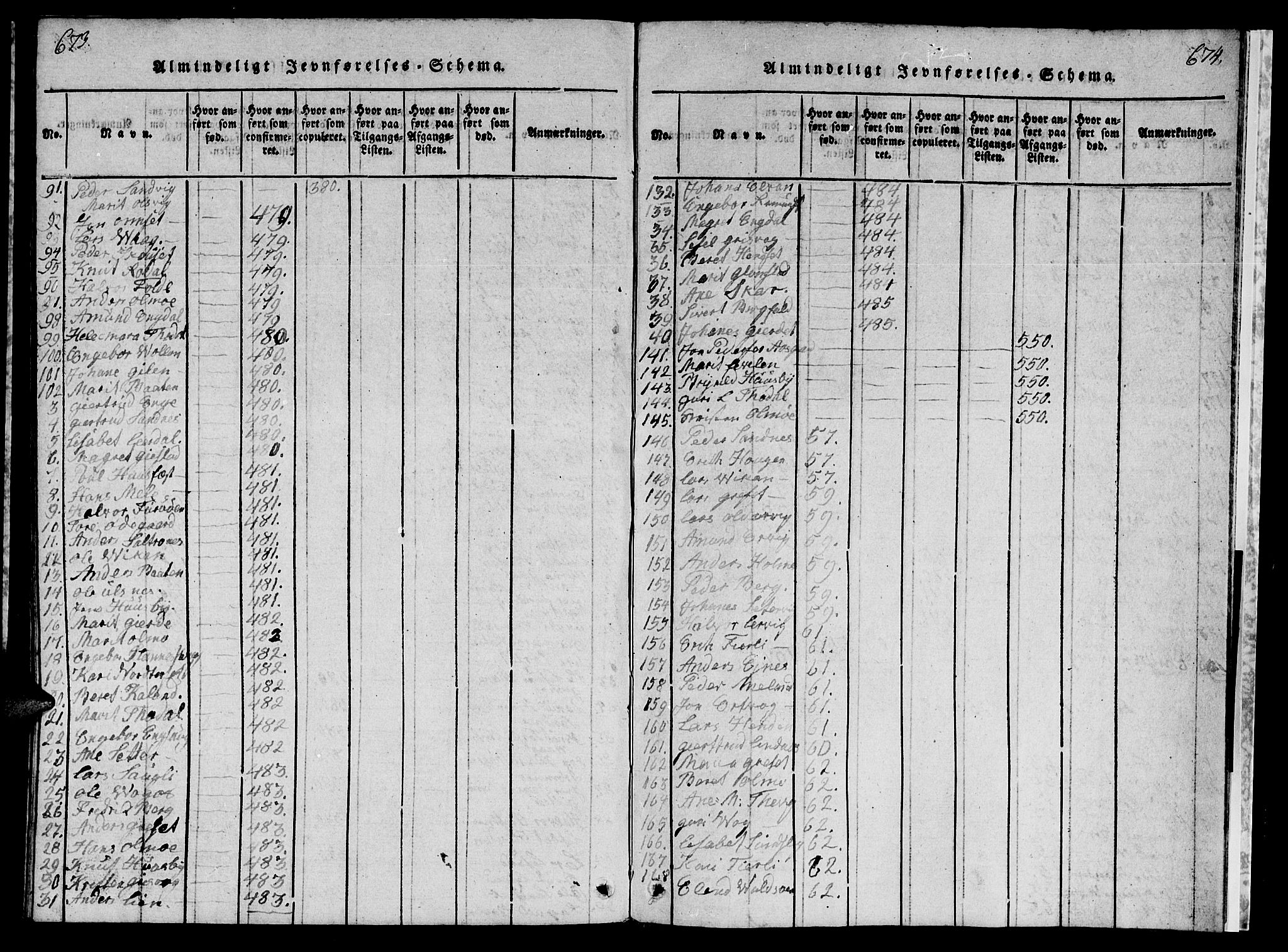 Ministerialprotokoller, klokkerbøker og fødselsregistre - Møre og Romsdal, AV/SAT-A-1454/578/L0908: Parish register (copy) no. 578C01, 1819-1837, p. 673-674