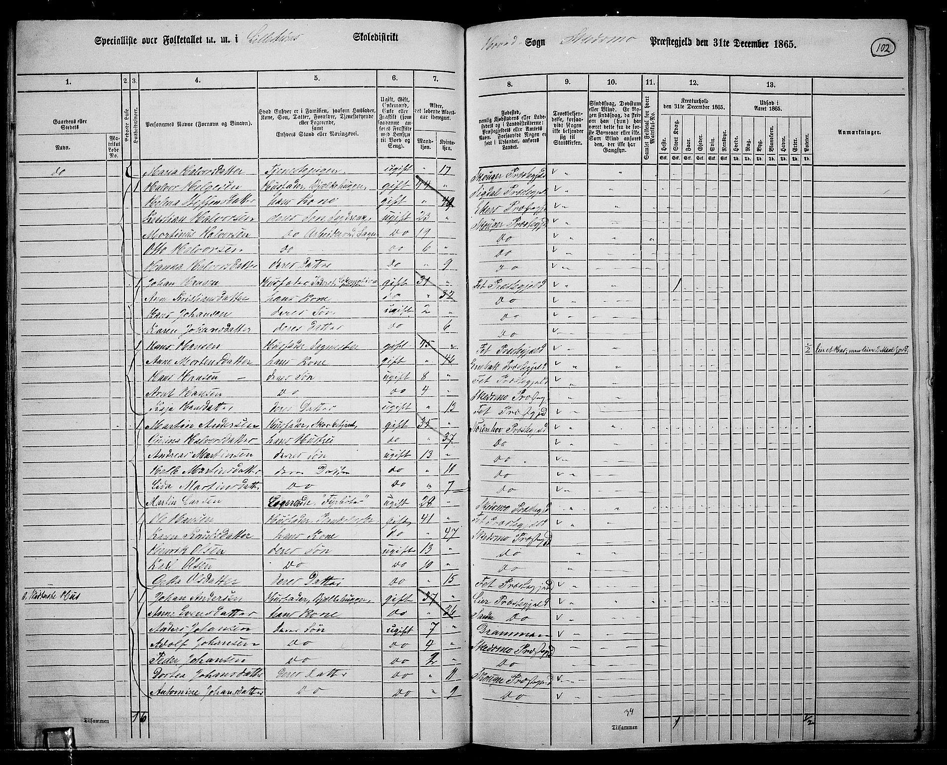 RA, 1865 census for Skedsmo, 1865, p. 94