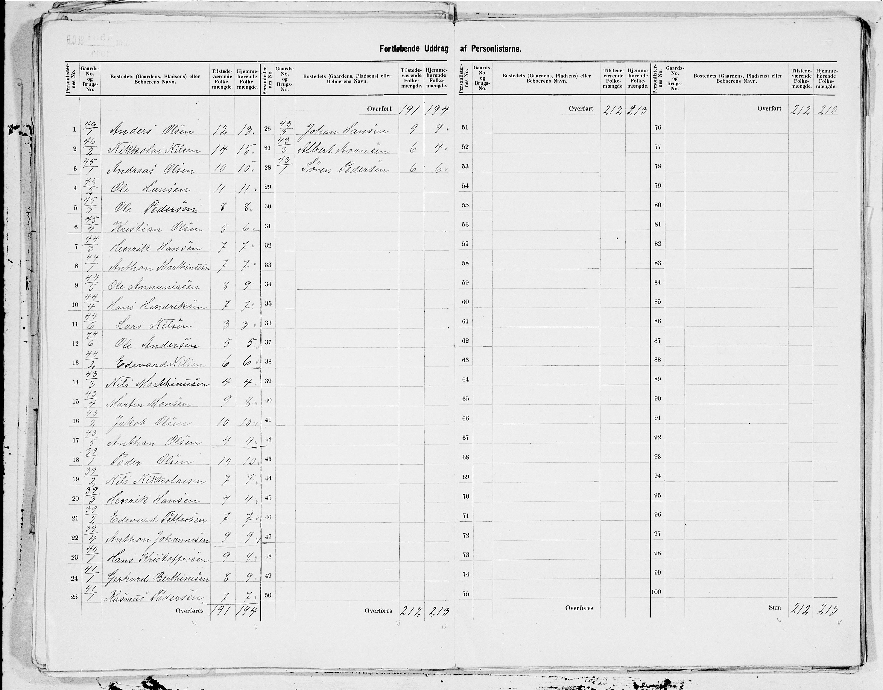 SAT, 1900 census for Hadsel, 1900, p. 17