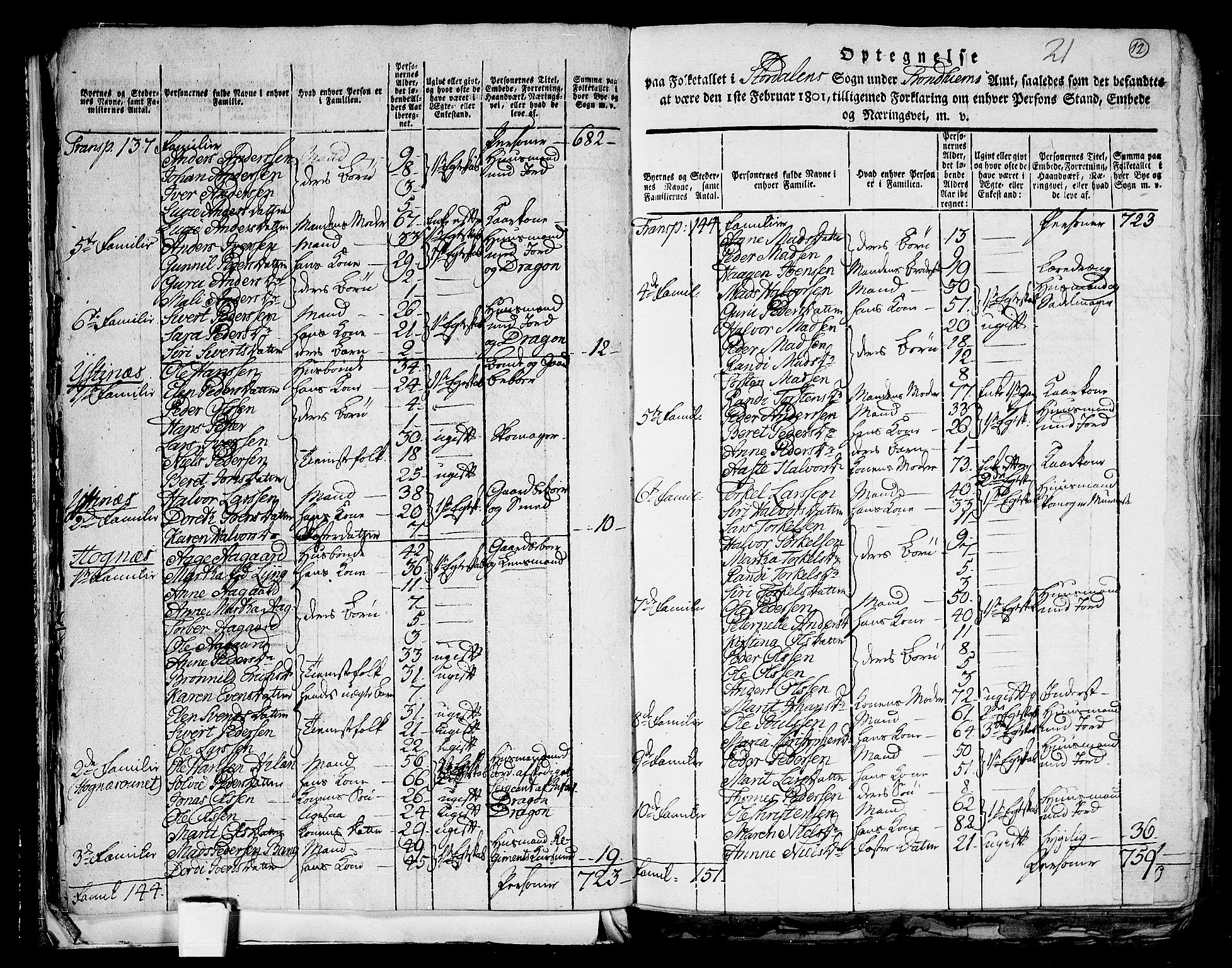 RA, 1801 census for 1714P Stjørdal, 1801, p. 11b-12a