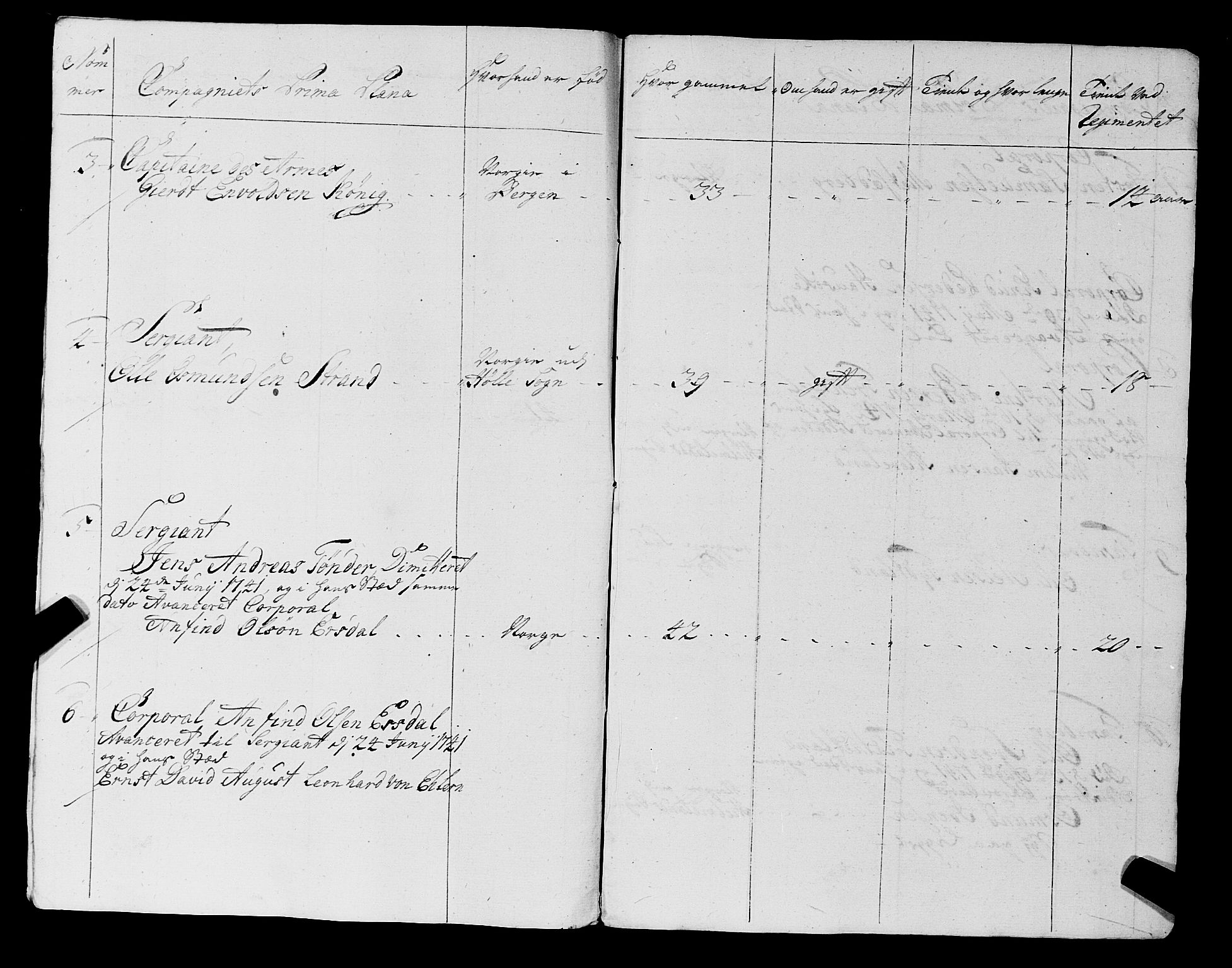 Fylkesmannen i Rogaland, AV/SAST-A-101928/99/3/325/325CA, 1655-1832, p. 3574
