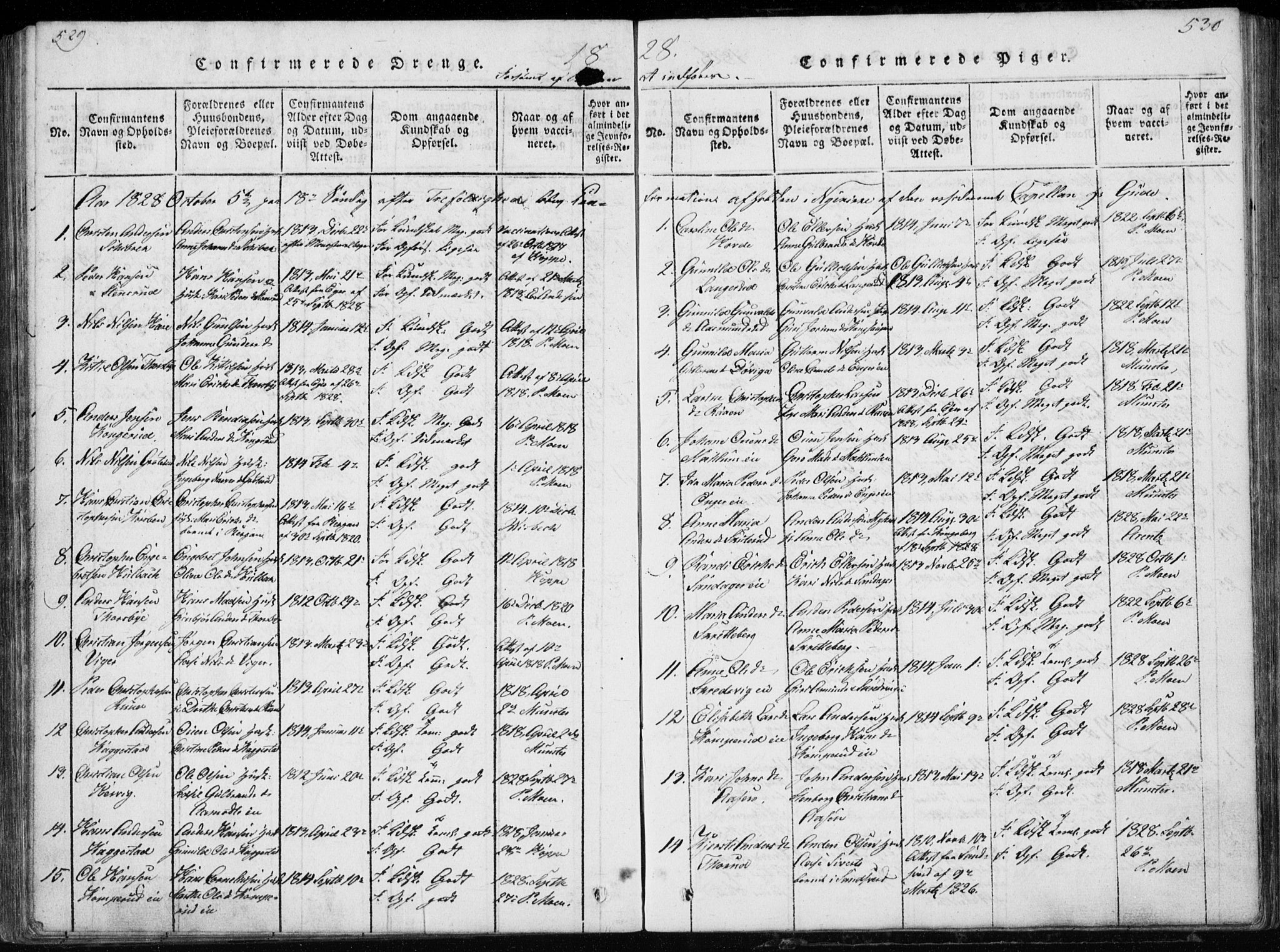 Modum kirkebøker, AV/SAKO-A-234/G/Ga/L0002: Parish register (copy) no. I 2, 1824-1832, p. 529-530