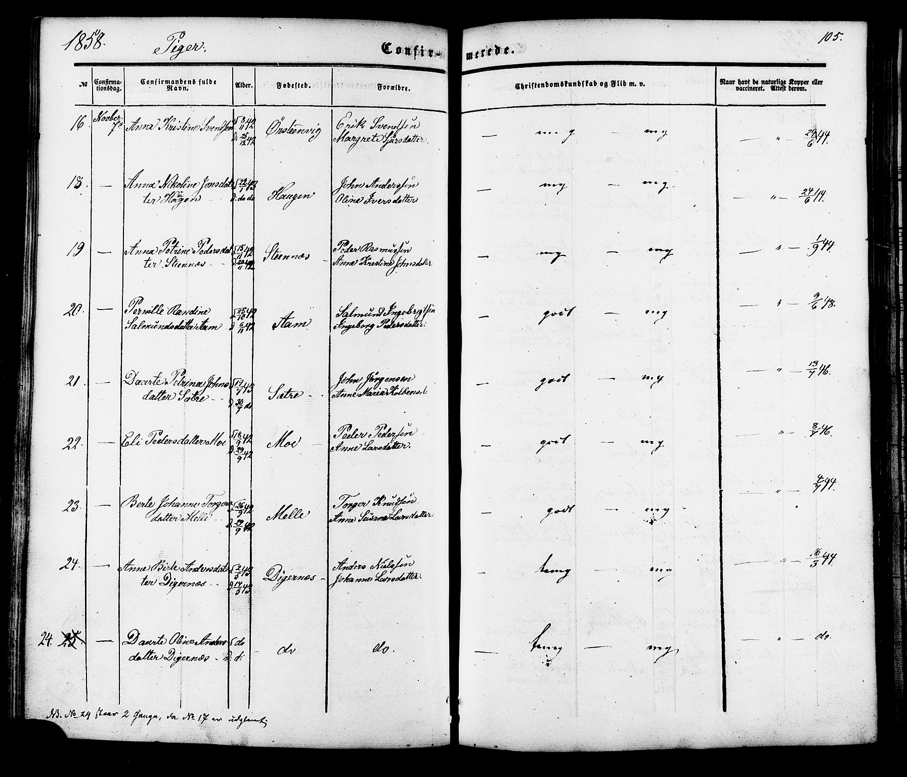 Ministerialprotokoller, klokkerbøker og fødselsregistre - Møre og Romsdal, AV/SAT-A-1454/513/L0175: Parish register (official) no. 513A02, 1856-1877, p. 105