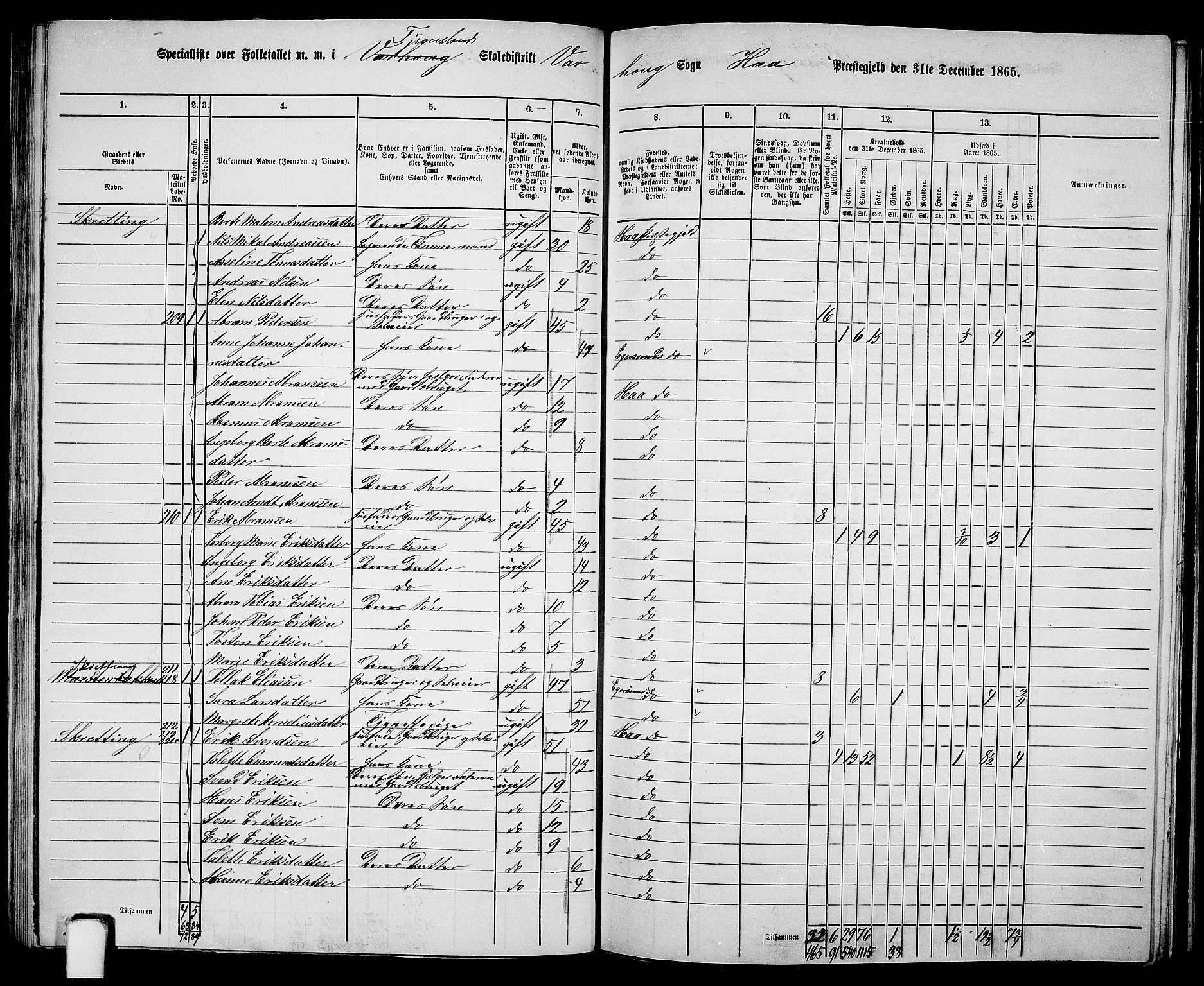 RA, 1865 census for Hå, 1865, p. 86