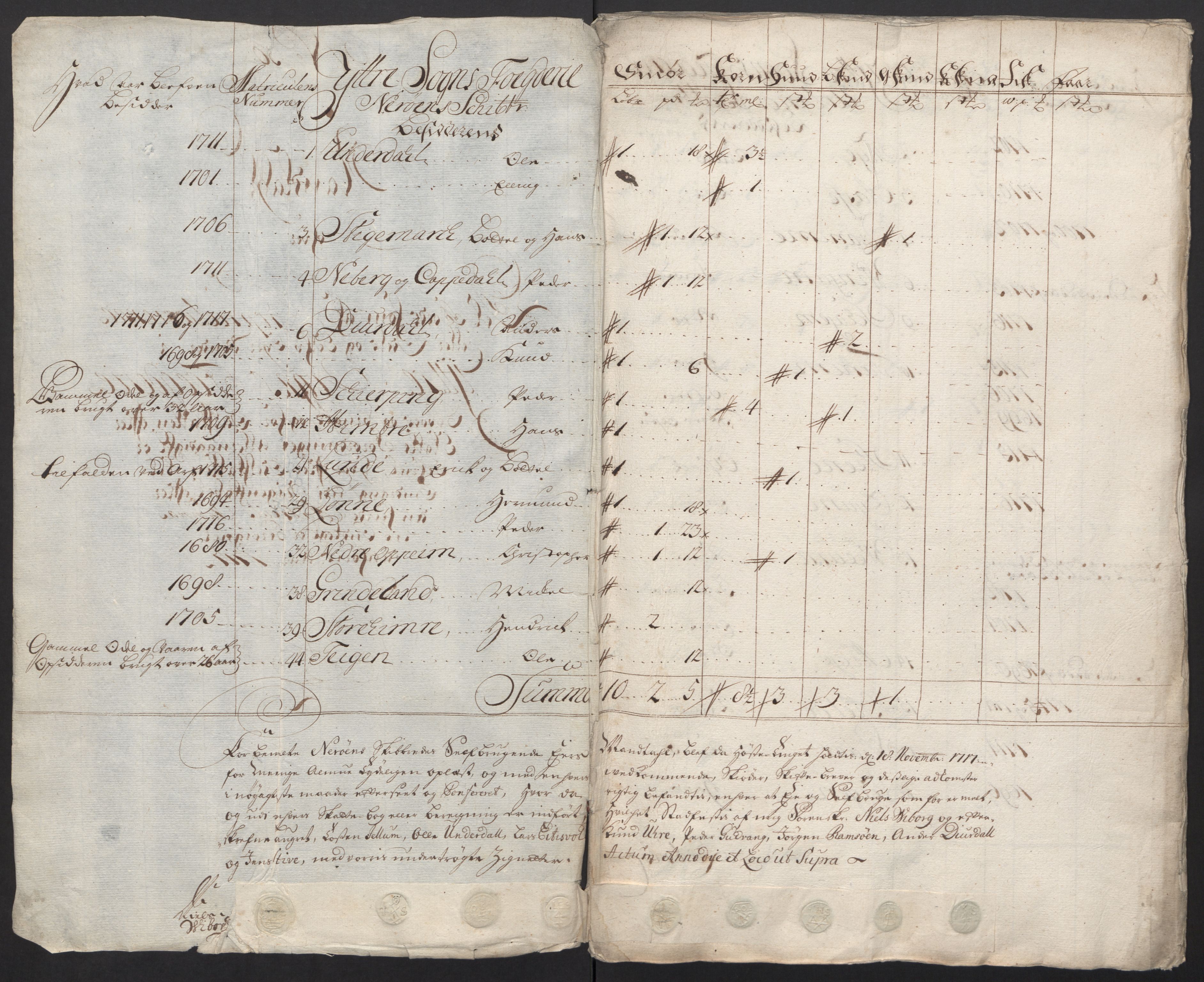 Rentekammeret inntil 1814, Reviderte regnskaper, Fogderegnskap, RA/EA-4092/R52/L3321: Fogderegnskap Sogn, 1717-1718, p. 181