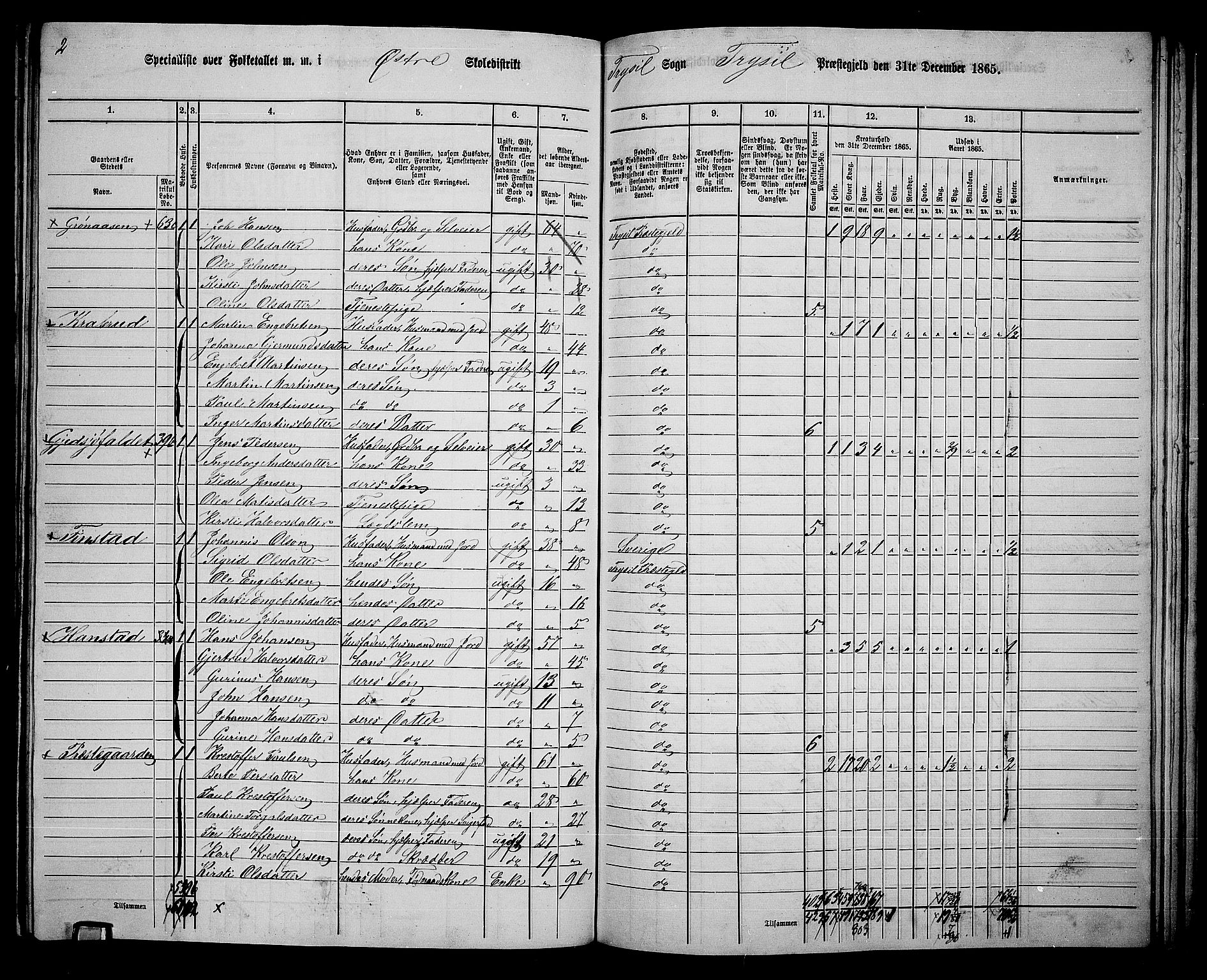 RA, 1865 census for Trysil, 1865, p. 142