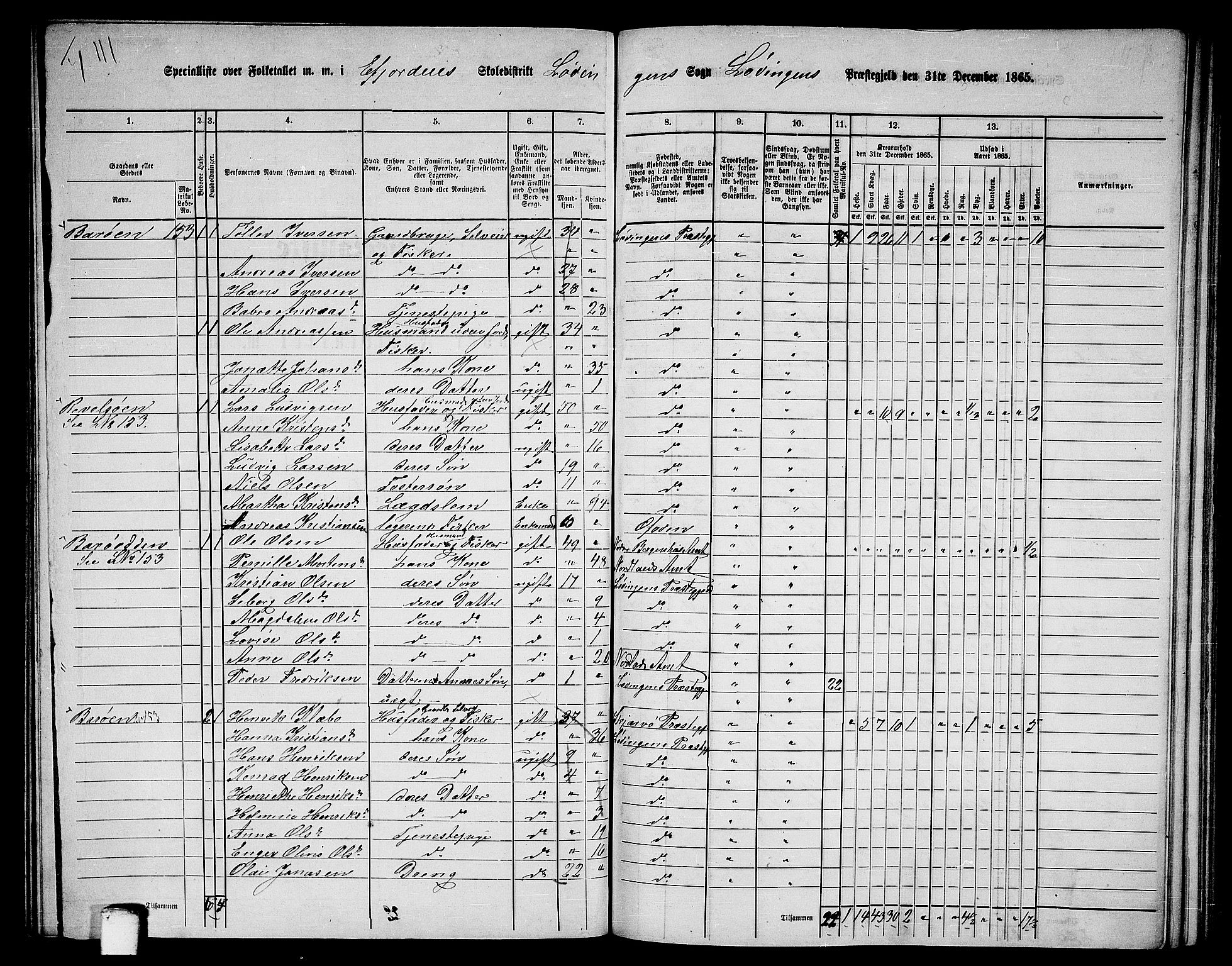 RA, 1865 census for Lødingen, 1865, p. 101