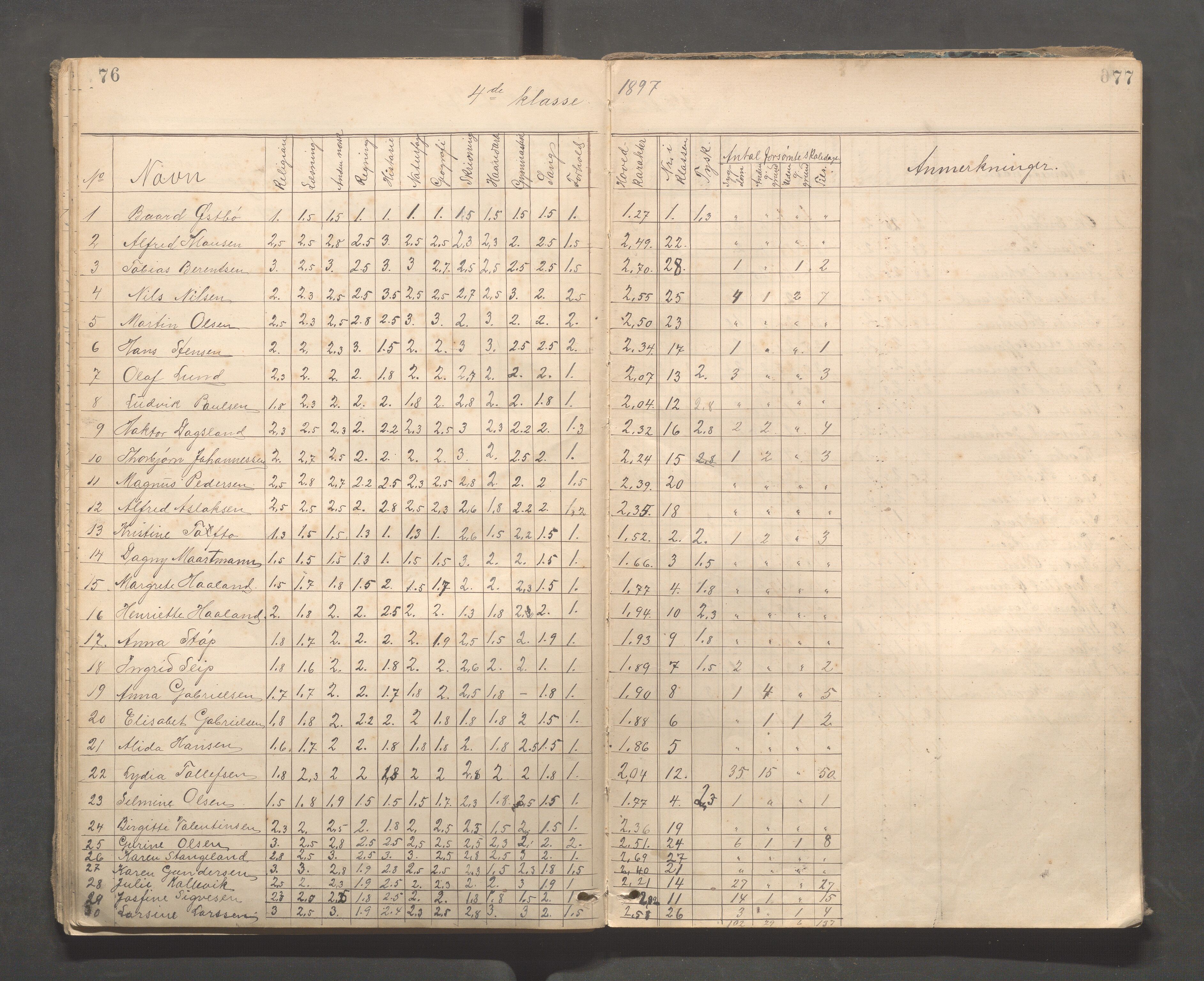 Kopervik Kommune - Kopervik skole, IKAR/K-102472/H/L0010: Skoleprotokoll 3. og 4.klasse, 1889-1906, p. 76-77