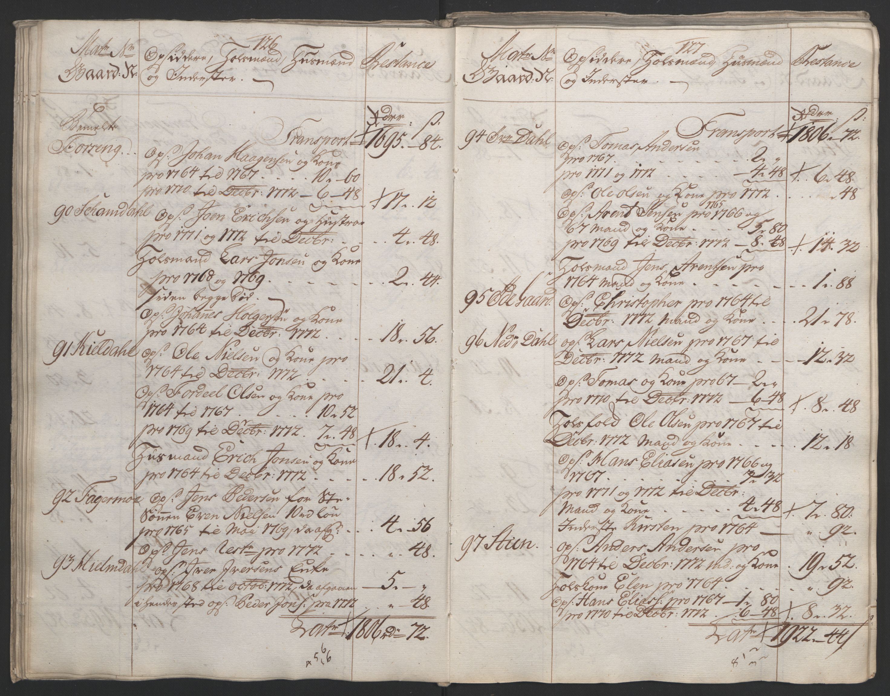 Rentekammeret inntil 1814, Reviderte regnskaper, Fogderegnskap, AV/RA-EA-4092/R65/L4573: Ekstraskatten Helgeland, 1762-1772, p. 507