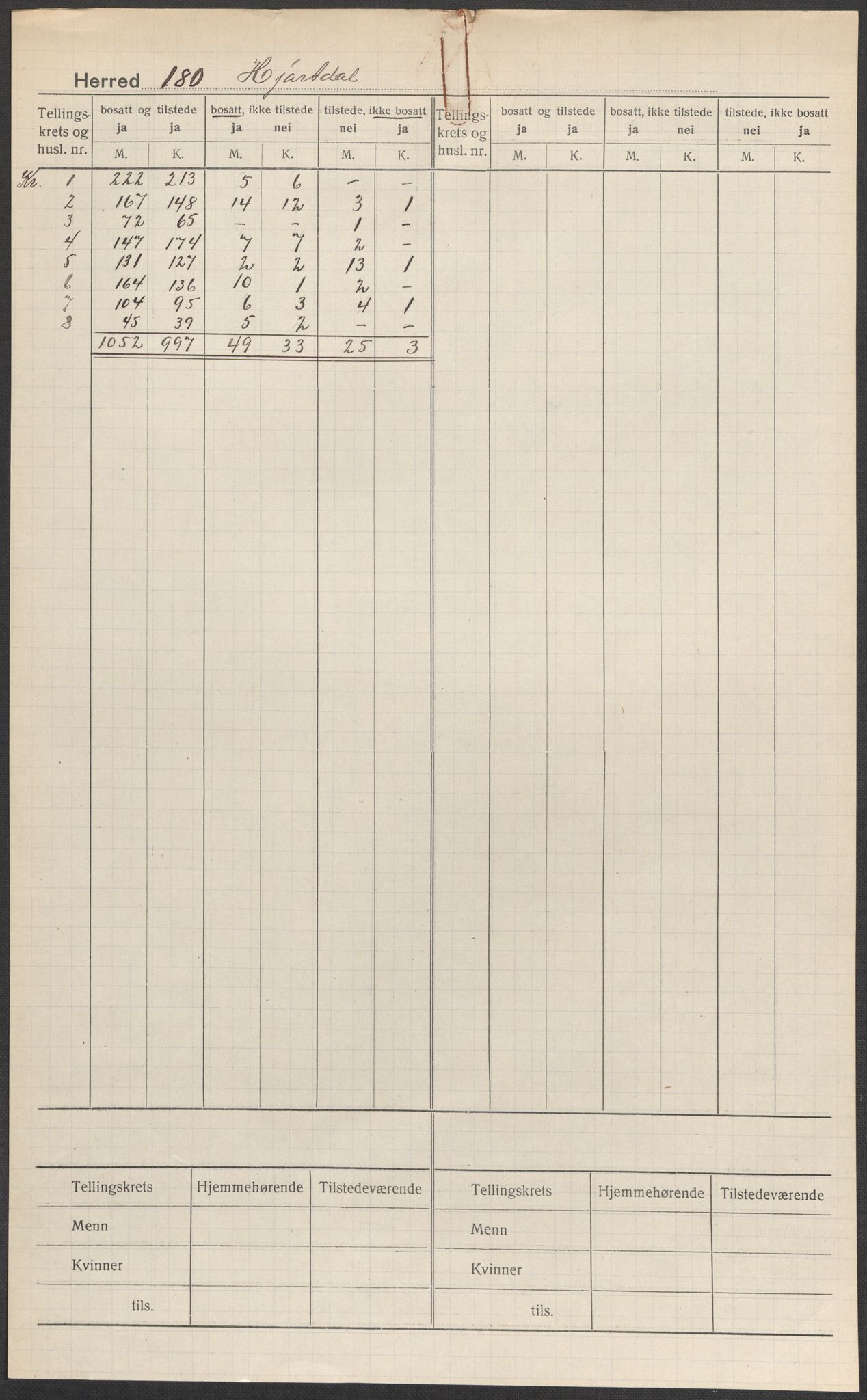 SAKO, 1920 census for Hjartdal, 1920, p. 1