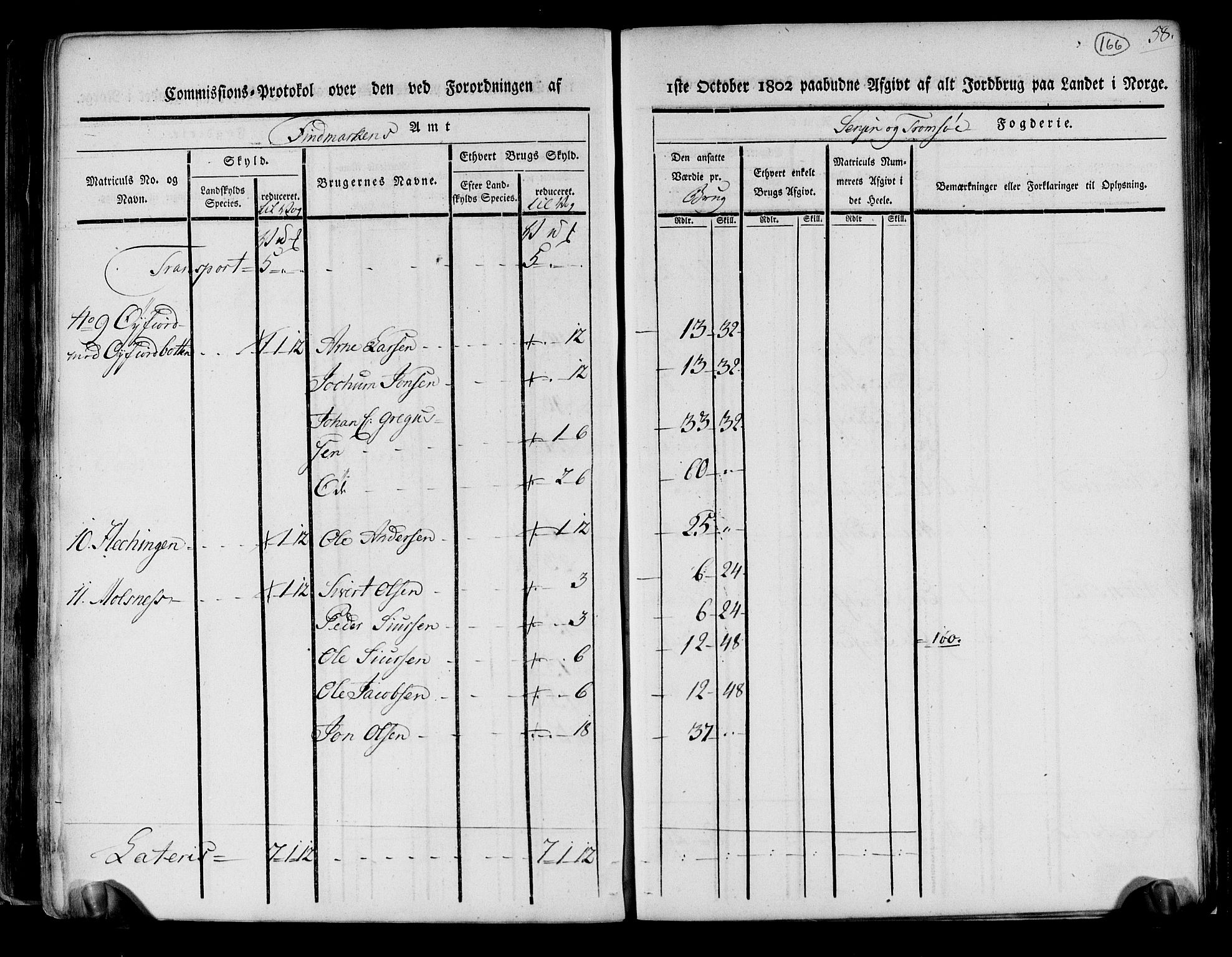 Rentekammeret inntil 1814, Realistisk ordnet avdeling, AV/RA-EA-4070/N/Ne/Nea/L0167: til 0169: Senja og Tromsø fogderi. Kommisjonsprotokoll for Sand, Torsken, Fauskevåg, Kvæfjord, Astafjord, Dyrøy og Gisund tinglag, 1803, p. 142