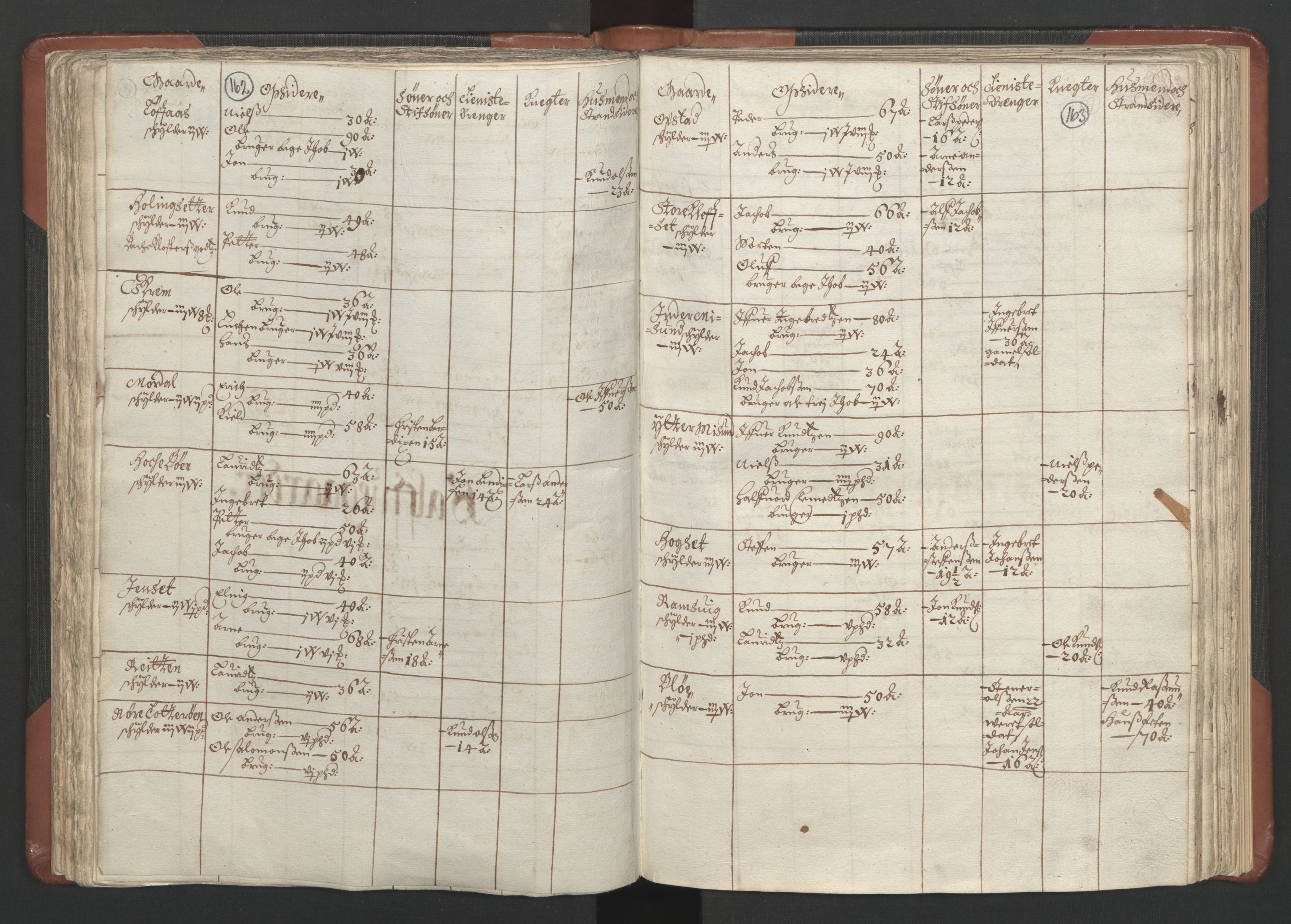 RA, Bailiff's Census 1664-1666, no. 16: Romsdal fogderi and Sunnmøre fogderi, 1664-1665, p. 162-163