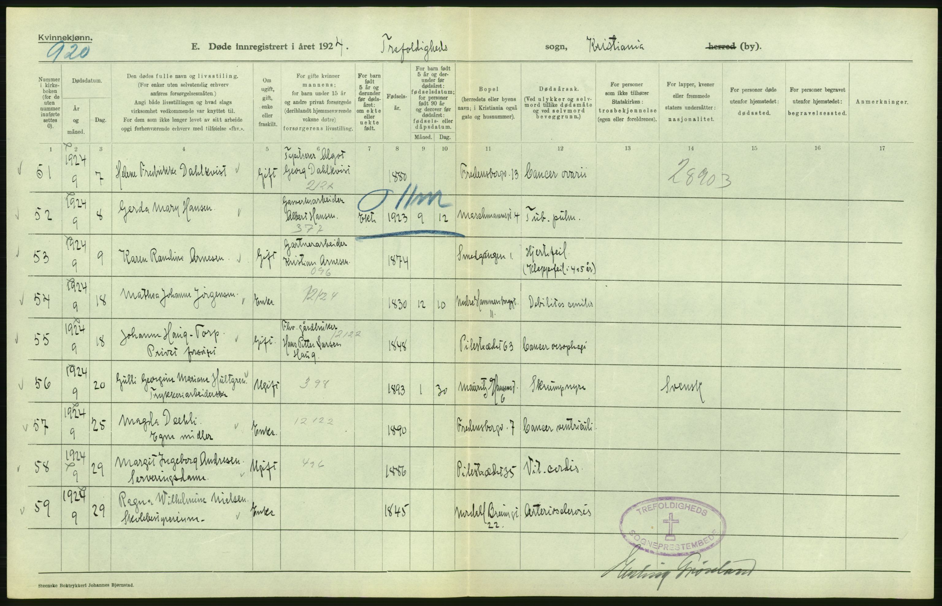 Statistisk sentralbyrå, Sosiodemografiske emner, Befolkning, AV/RA-S-2228/D/Df/Dfc/Dfcd/L0009: Kristiania: Døde kvinner, dødfødte, 1924, p. 70