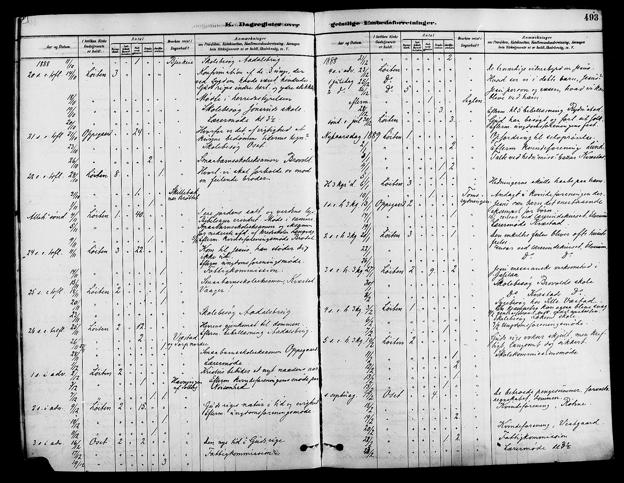 Løten prestekontor, SAH/PREST-022/K/Ka/L0009: Parish register (official) no. 9, 1878-1891, p. 493