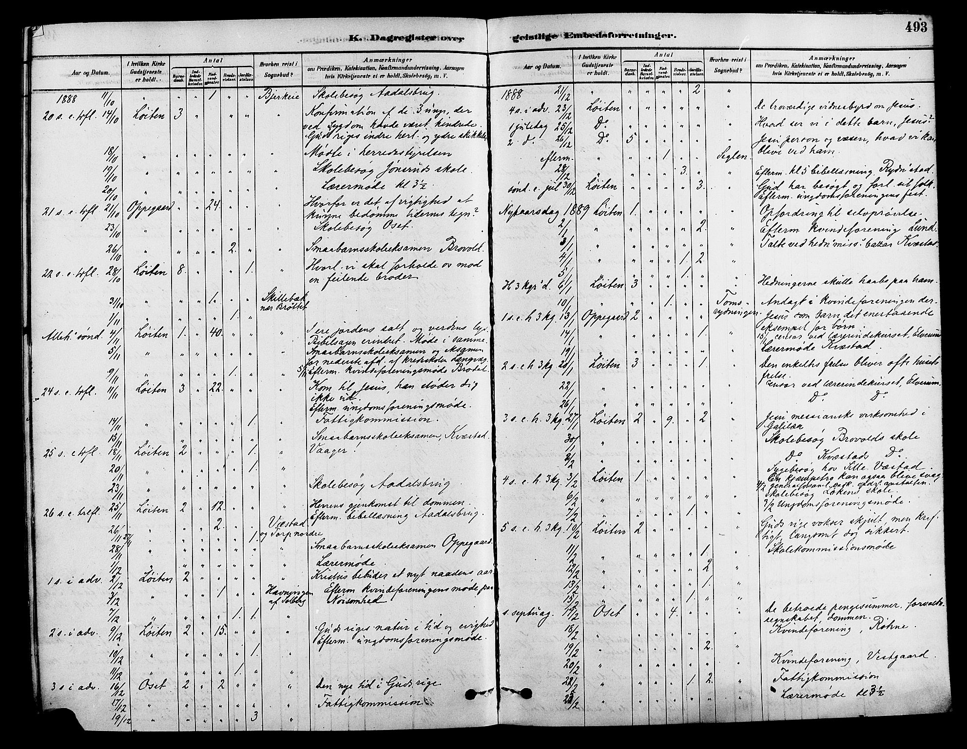 Løten prestekontor, AV/SAH-PREST-022/K/Ka/L0009: Parish register (official) no. 9, 1878-1891, p. 493