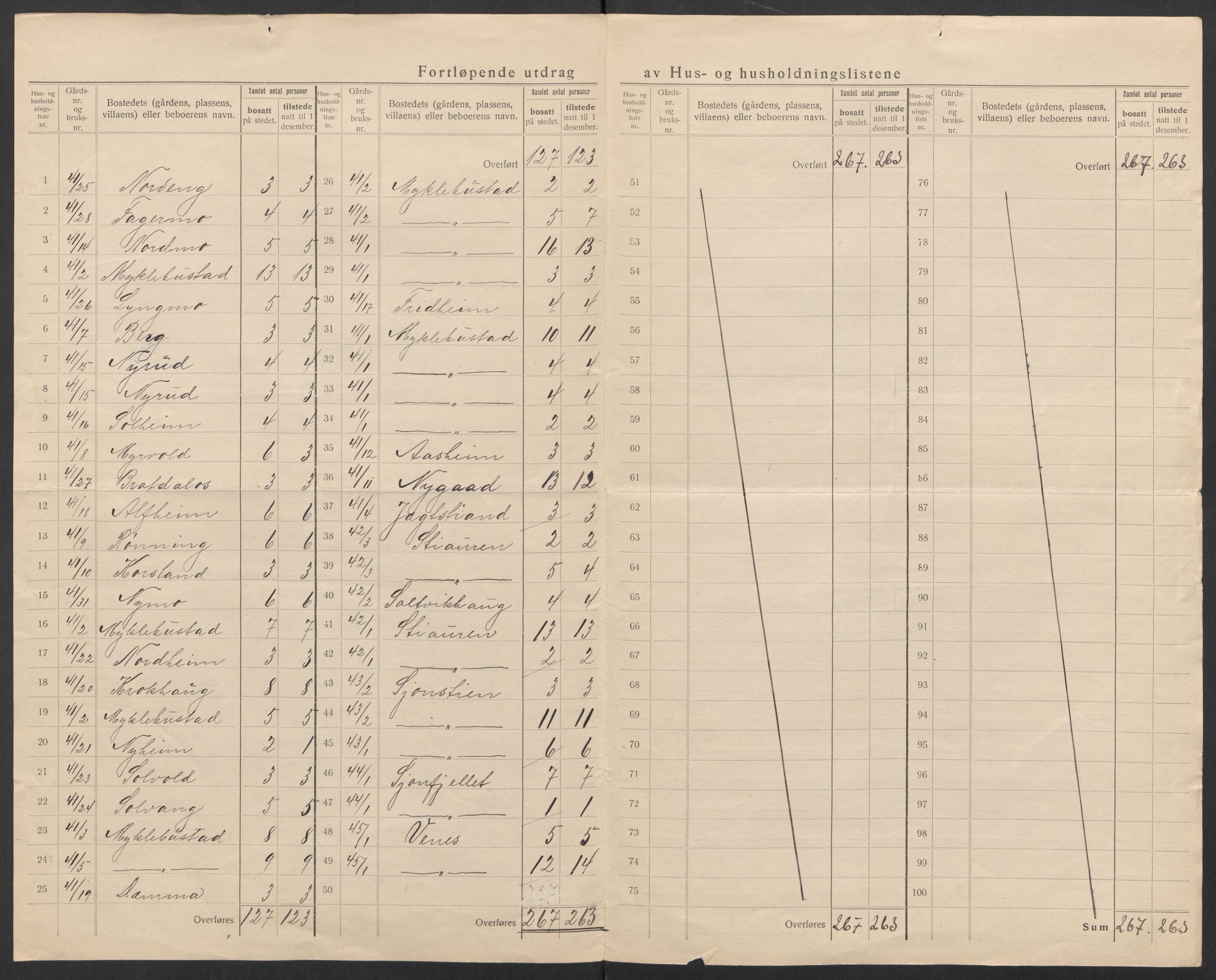SAT, 1920 census for Nesna, 1920, p. 17