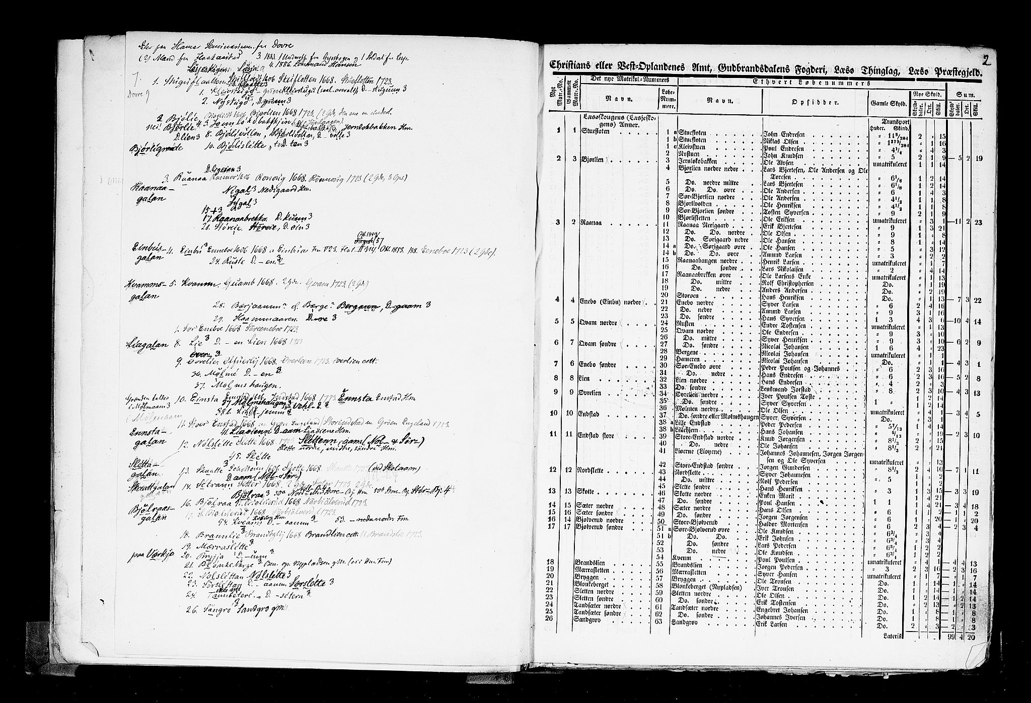 Rygh, AV/RA-PA-0034/F/Fb/L0004: Matrikkelen for 1838 - Christians amt (Oppland fylke), 1838, p. 2a