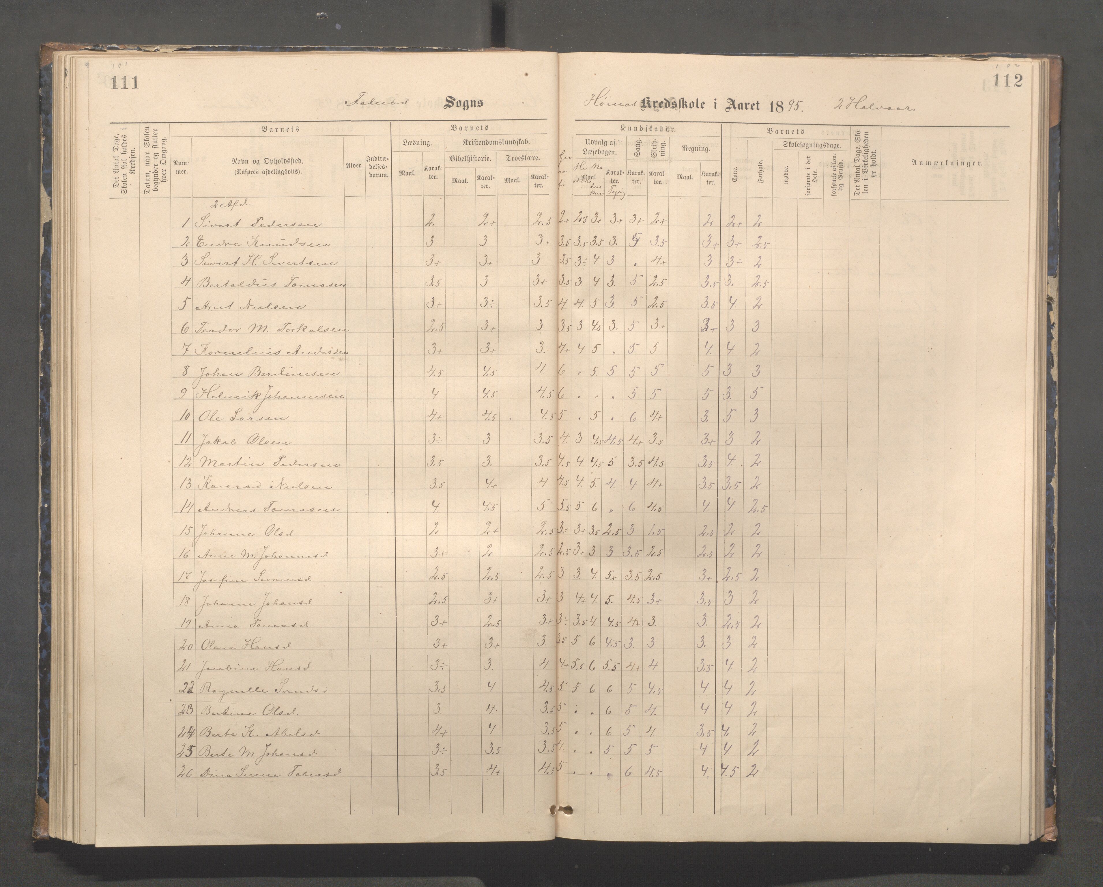 Skudenes kommune - Syre - Høynes skole, IKAR/A-307/H/L0005: Skoleprotokoll - Syre - Høynes, 1886-1898, p. 101-102