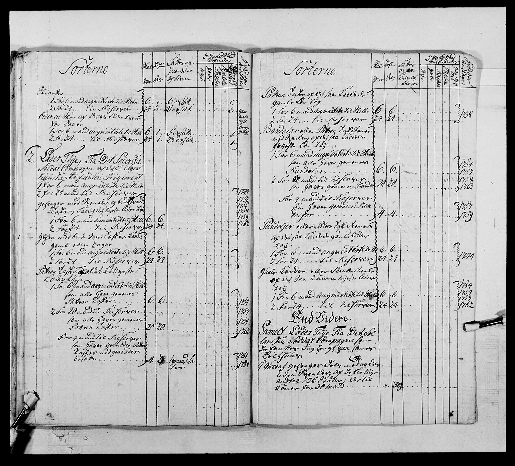 Kommanderende general (KG I) med Det norske krigsdirektorium, AV/RA-EA-5419/E/Ea/L0504: 1. Opplandske regiment, 1767, p. 274