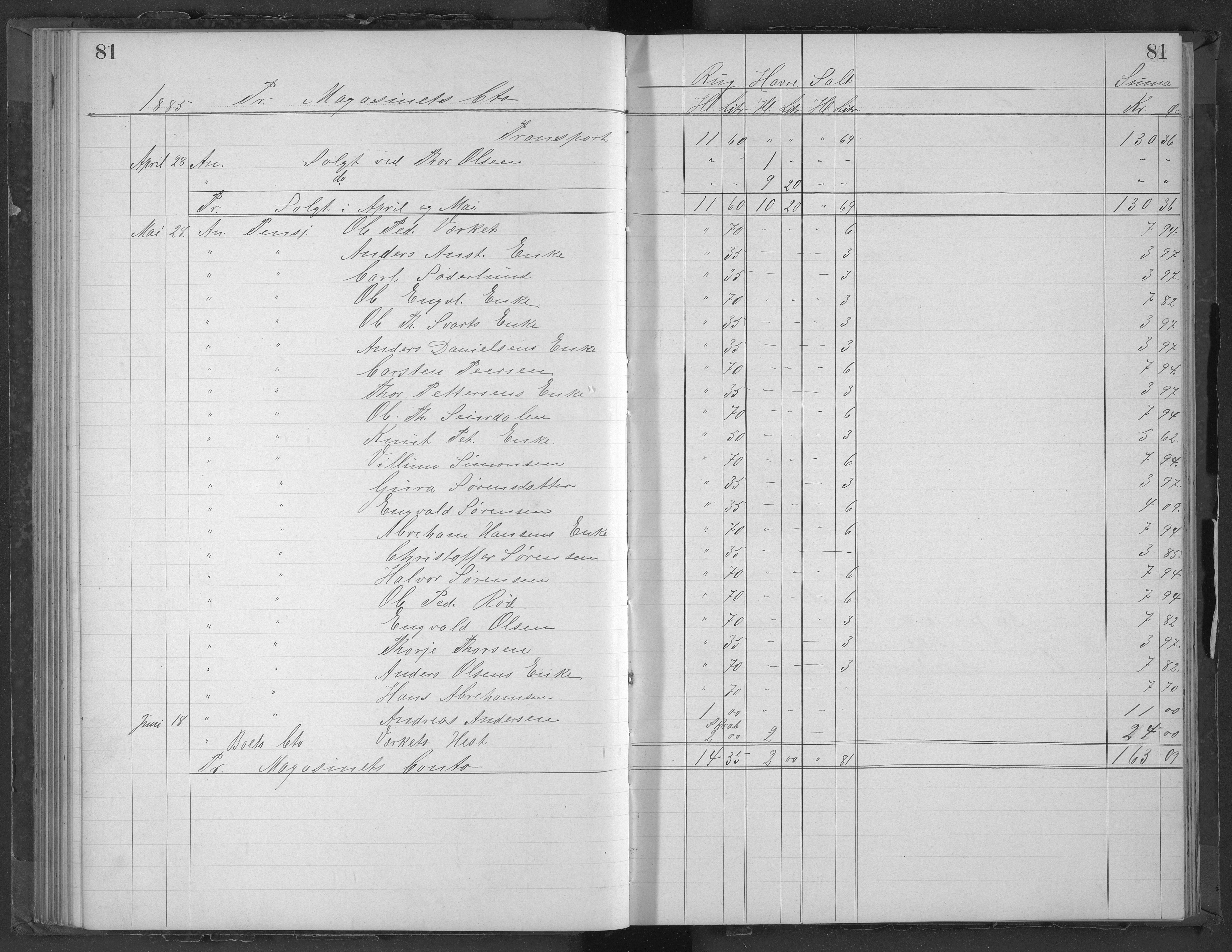 Egelands Jernverk, AAKS/PA-1907/01/L0053: Kornbok, 1883-1885, p. 81