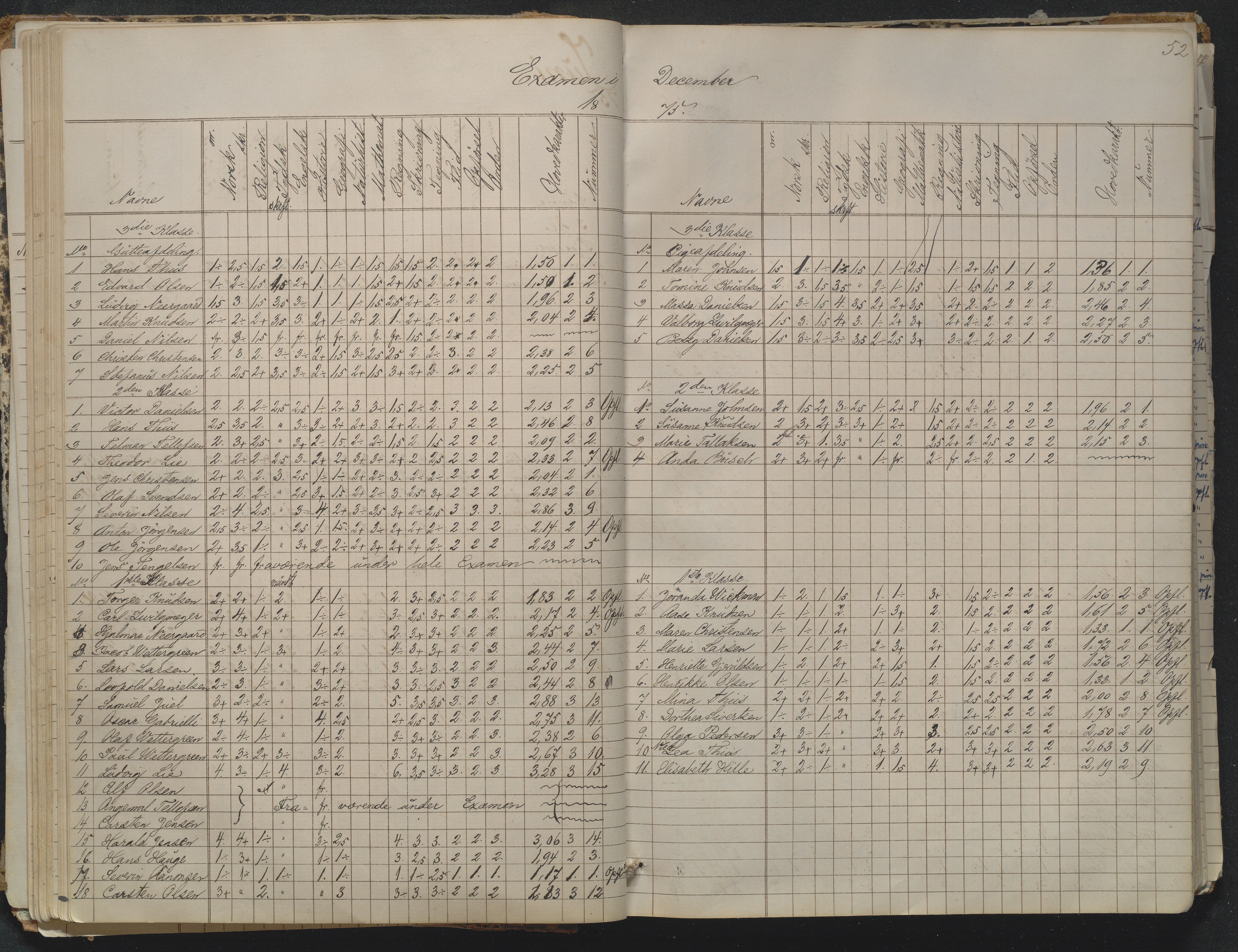 Risør kommune, AAKS/KA0901-PK/1/05/05g/L0004: Karakterprotokoll, 1870, p. 52