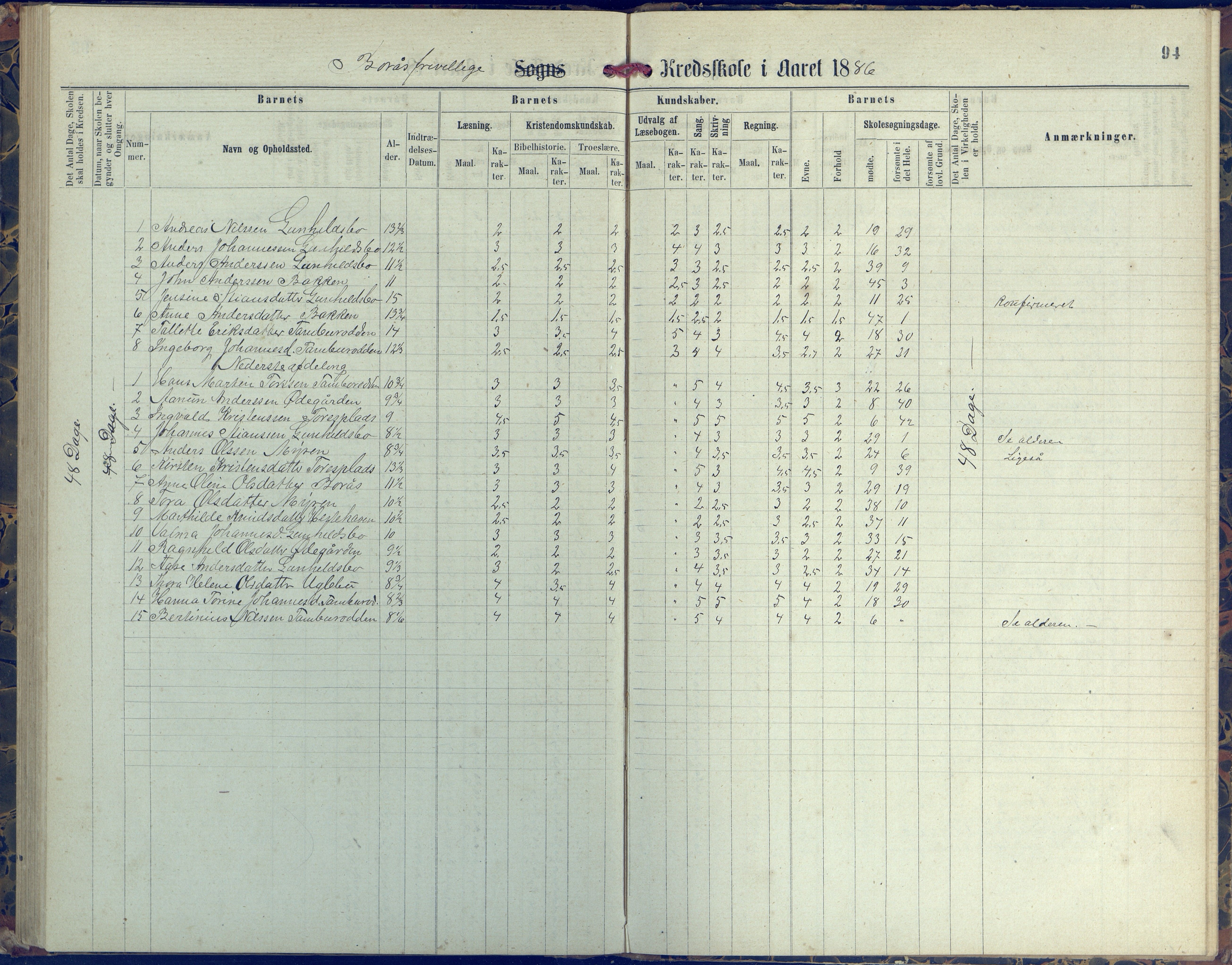 Austre Moland kommune, AAKS/KA0918-PK/09/09d/L0004: Skoleprotokoll, 1874-1890, p. 94