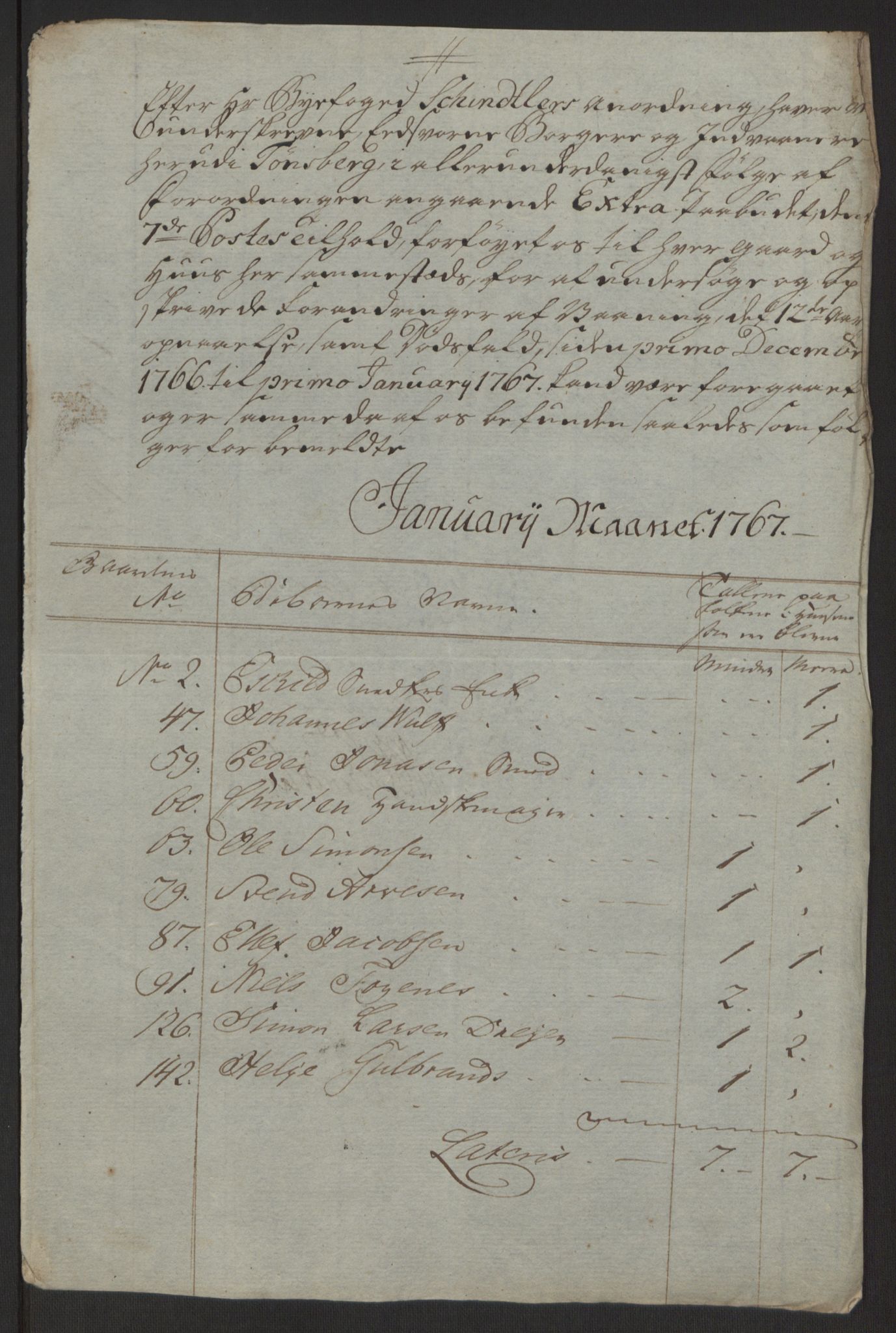 Rentekammeret inntil 1814, Reviderte regnskaper, Byregnskaper, AV/RA-EA-4066/R/Rh/L0162/0001: [H4] Kontribusjonsregnskap / Ekstraskatt, Tønsberg, 1762-1772, p. 295