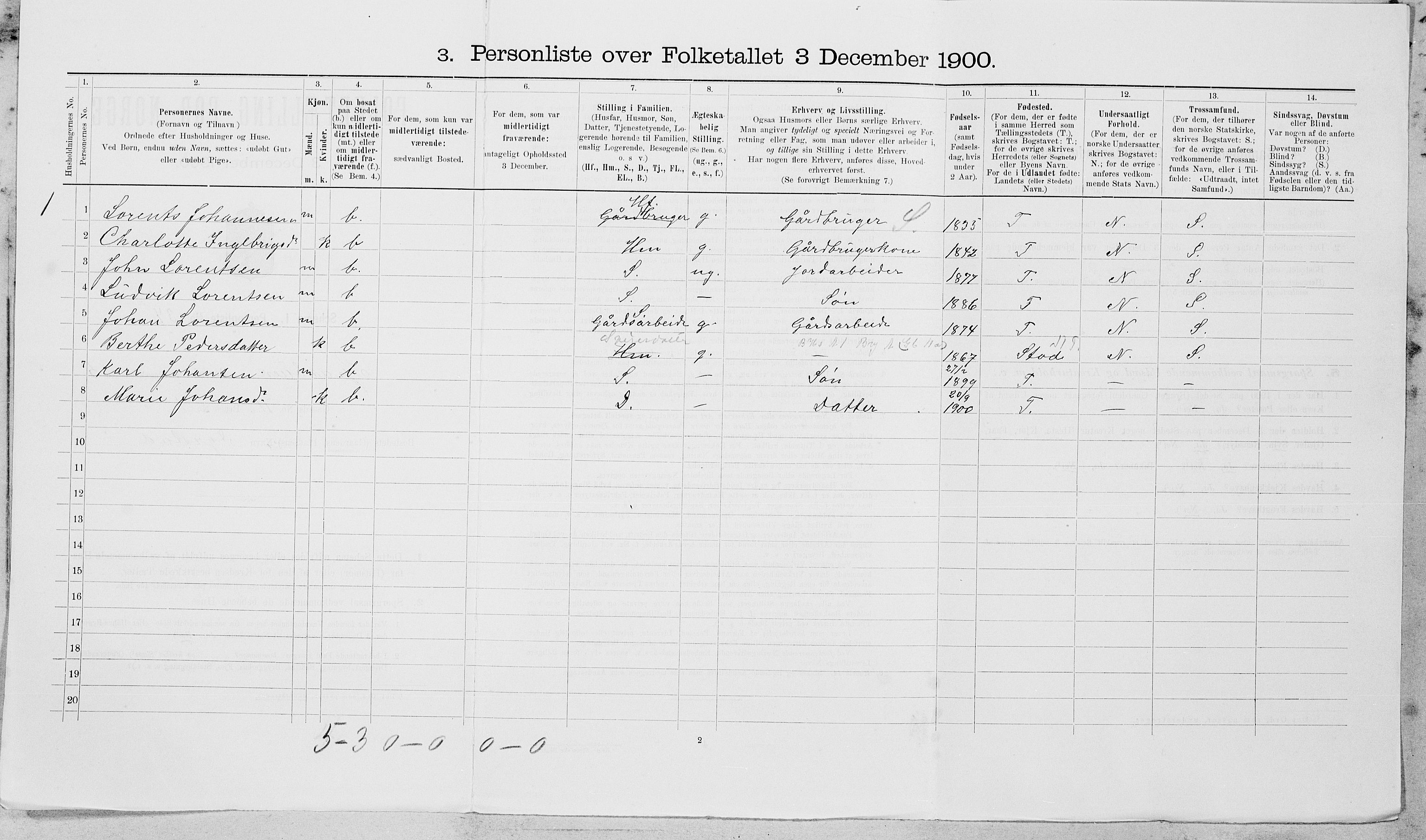 SAT, 1900 census for Sparbu, 1900, p. 670