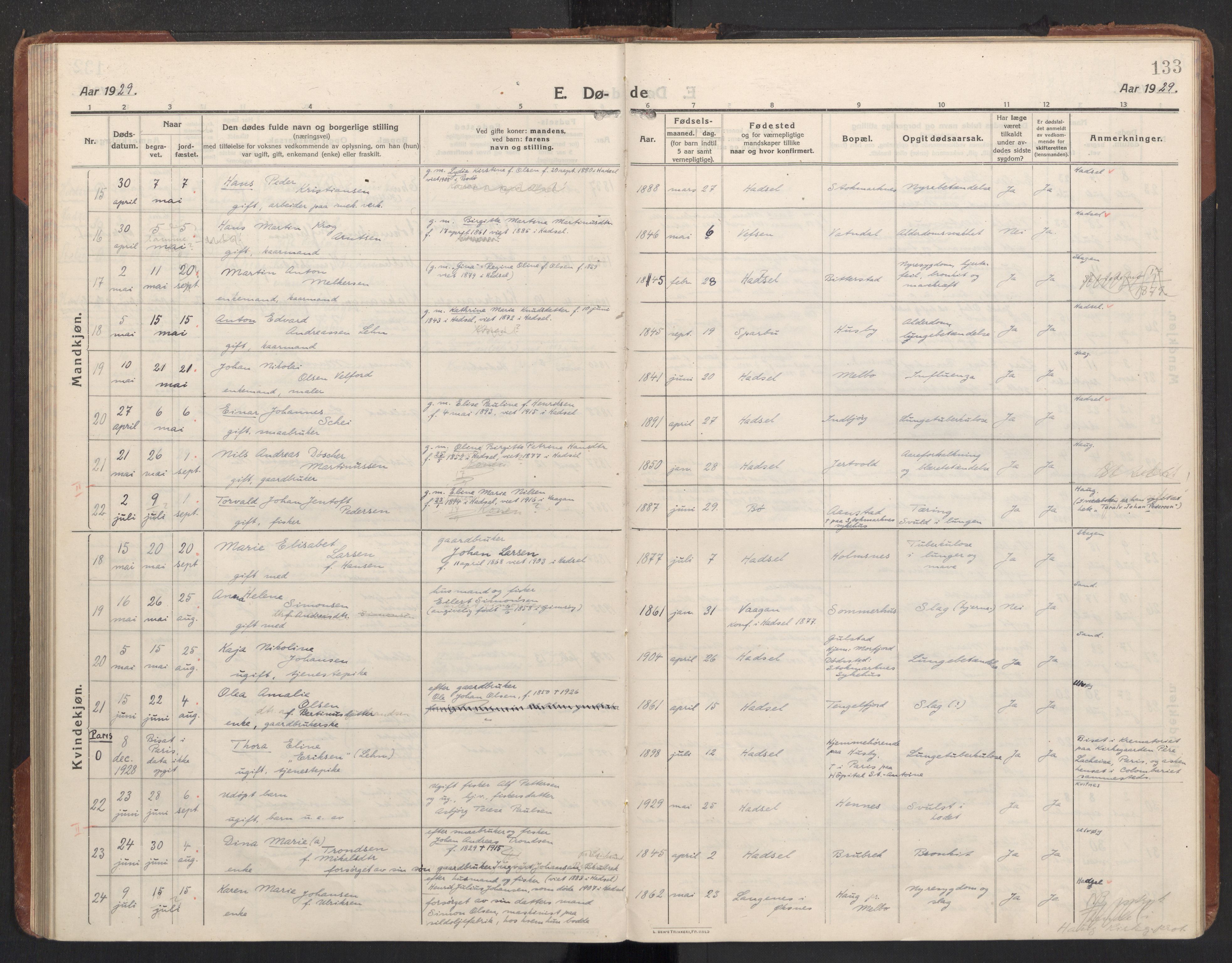 Ministerialprotokoller, klokkerbøker og fødselsregistre - Nordland, SAT/A-1459/888/L1269: Parish register (copy) no. 888C11, 1913-1937, p. 133