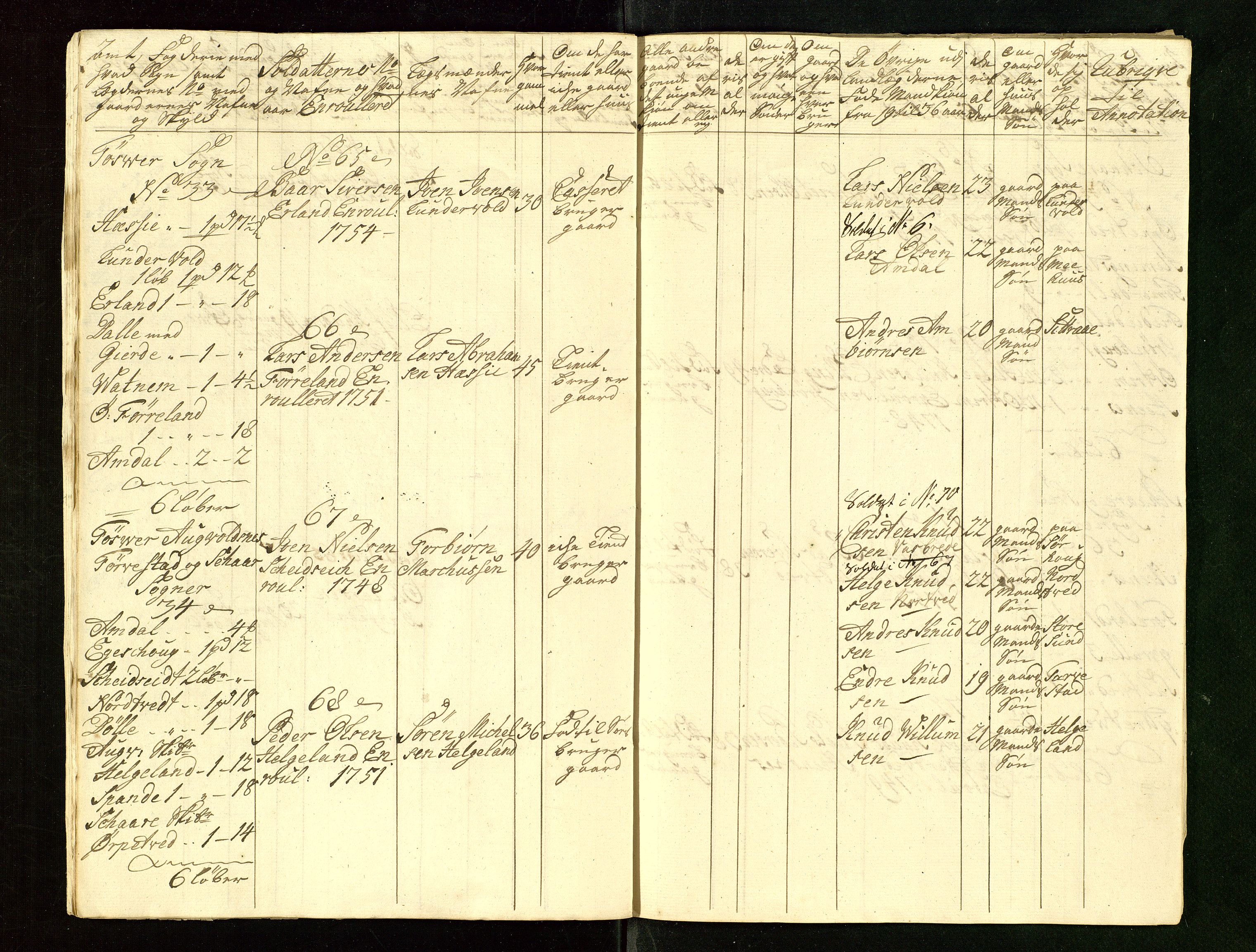 Fylkesmannen i Rogaland, AV/SAST-A-101928/99/3/325/325CA/L0015: MILITÆRE MANNTALL/LEGDSRULLER: RYFYLKE, JÆREN OG DALANE FOGDERI, 2.WESTERLENSKE REGIMENT, LENSMANNSMANNTALL JÆREN, 1754-1759