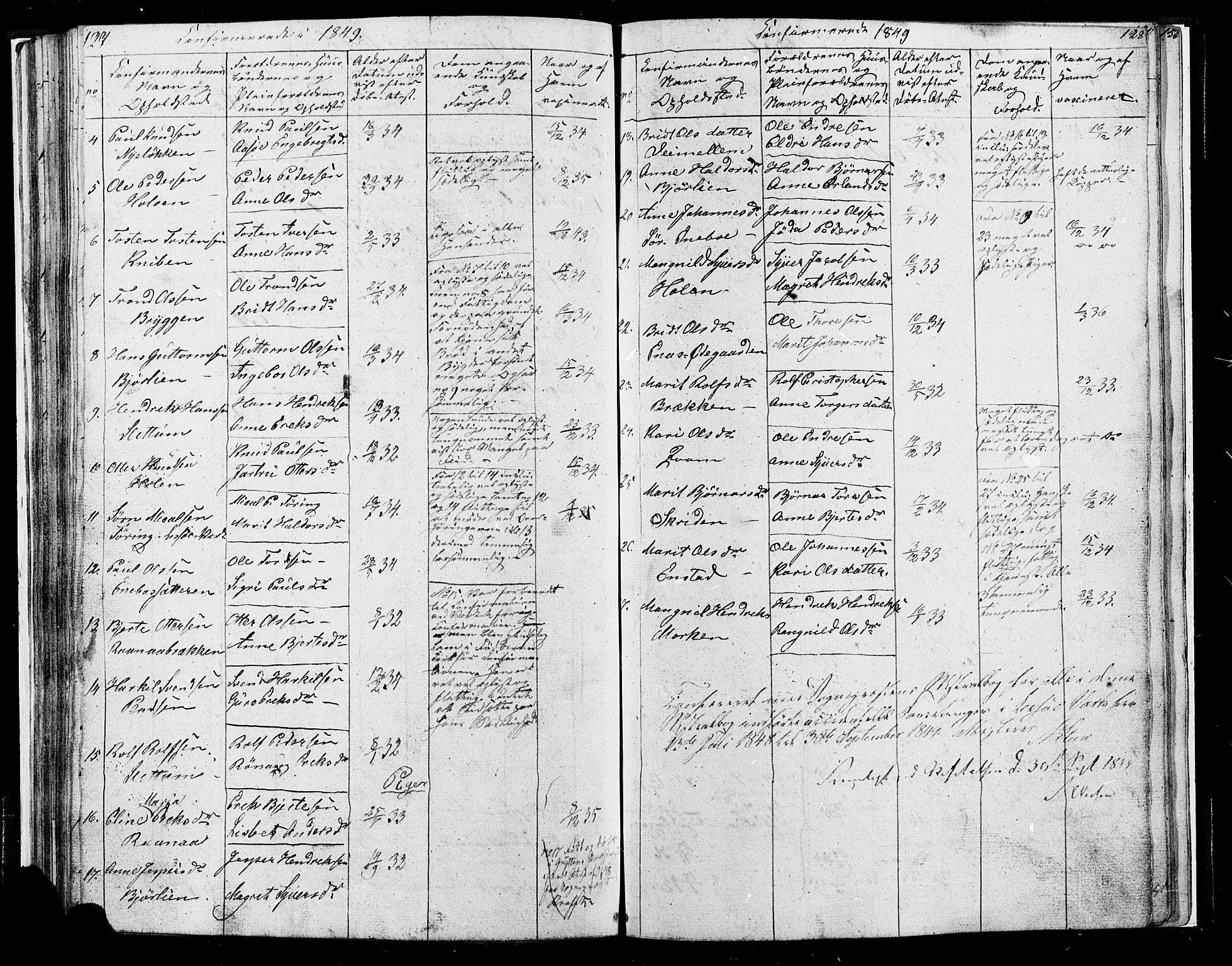 Lesja prestekontor, SAH/PREST-068/H/Ha/Hab/L0004: Parish register (copy) no. 4, 1842-1871, p. 127-128