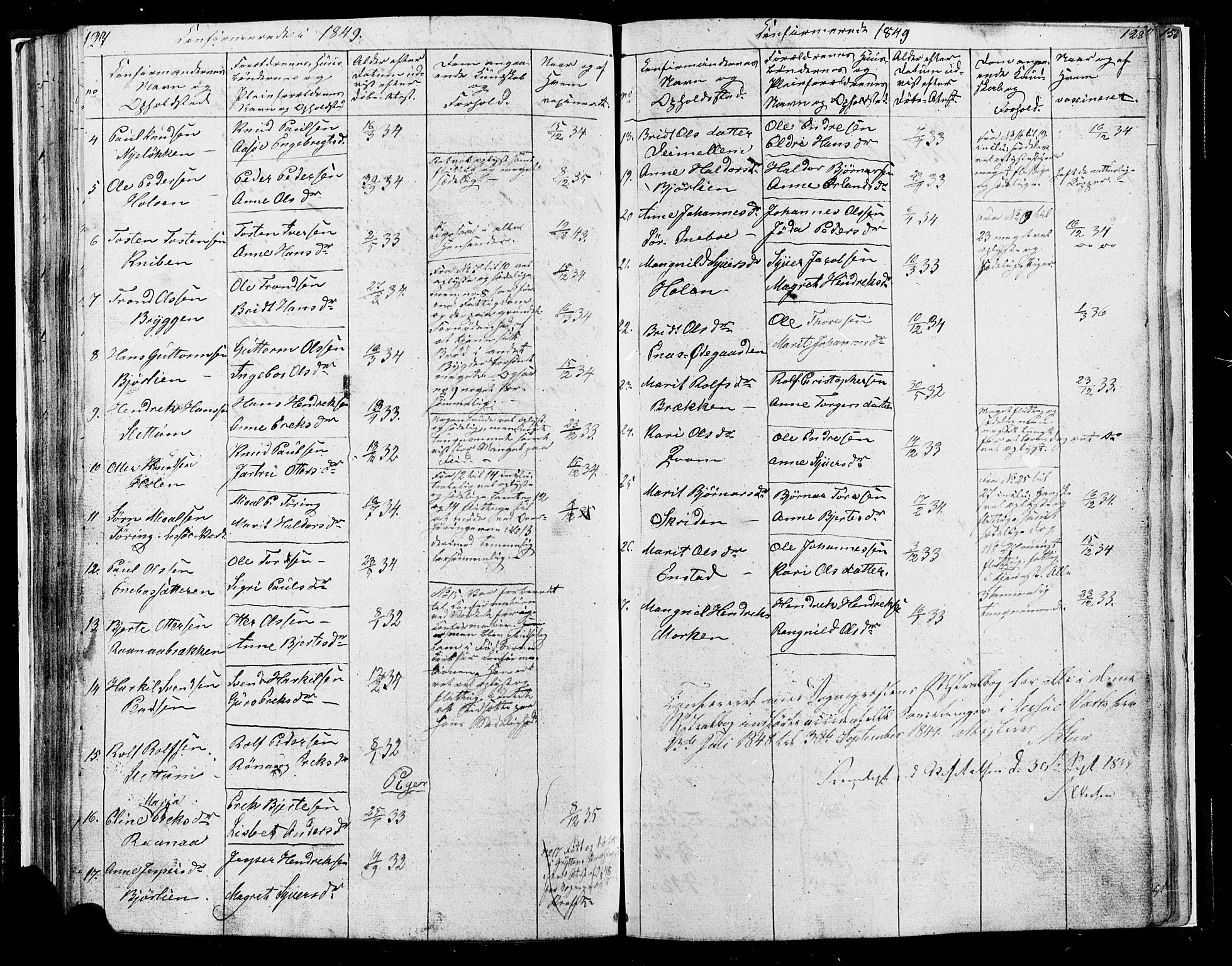 Lesja prestekontor, AV/SAH-PREST-068/H/Ha/Hab/L0004: Parish register (copy) no. 4, 1842-1871, p. 127-128