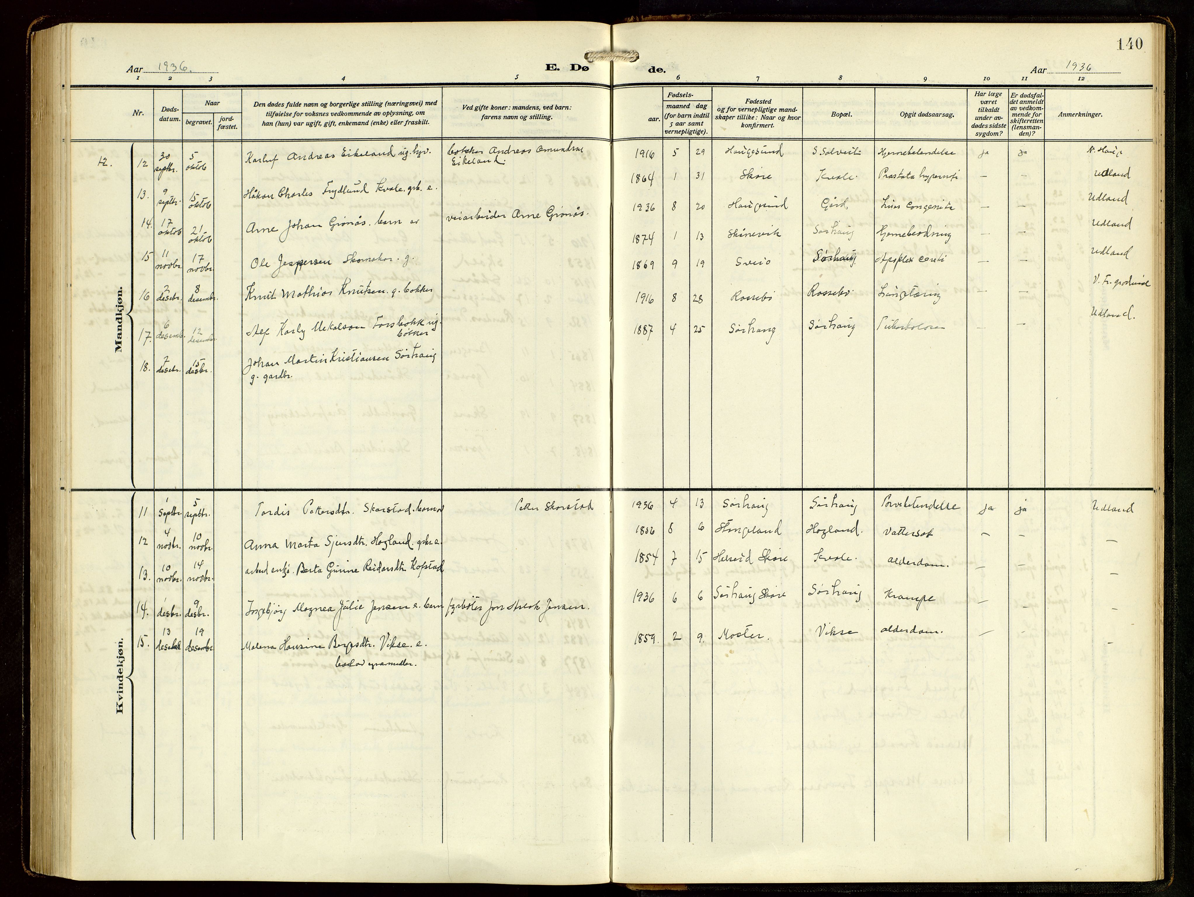 Haugesund sokneprestkontor, AV/SAST-A -101863/H/Ha/Hab/L0006: Parish register (copy) no. B 9, 1909-1951, p. 140