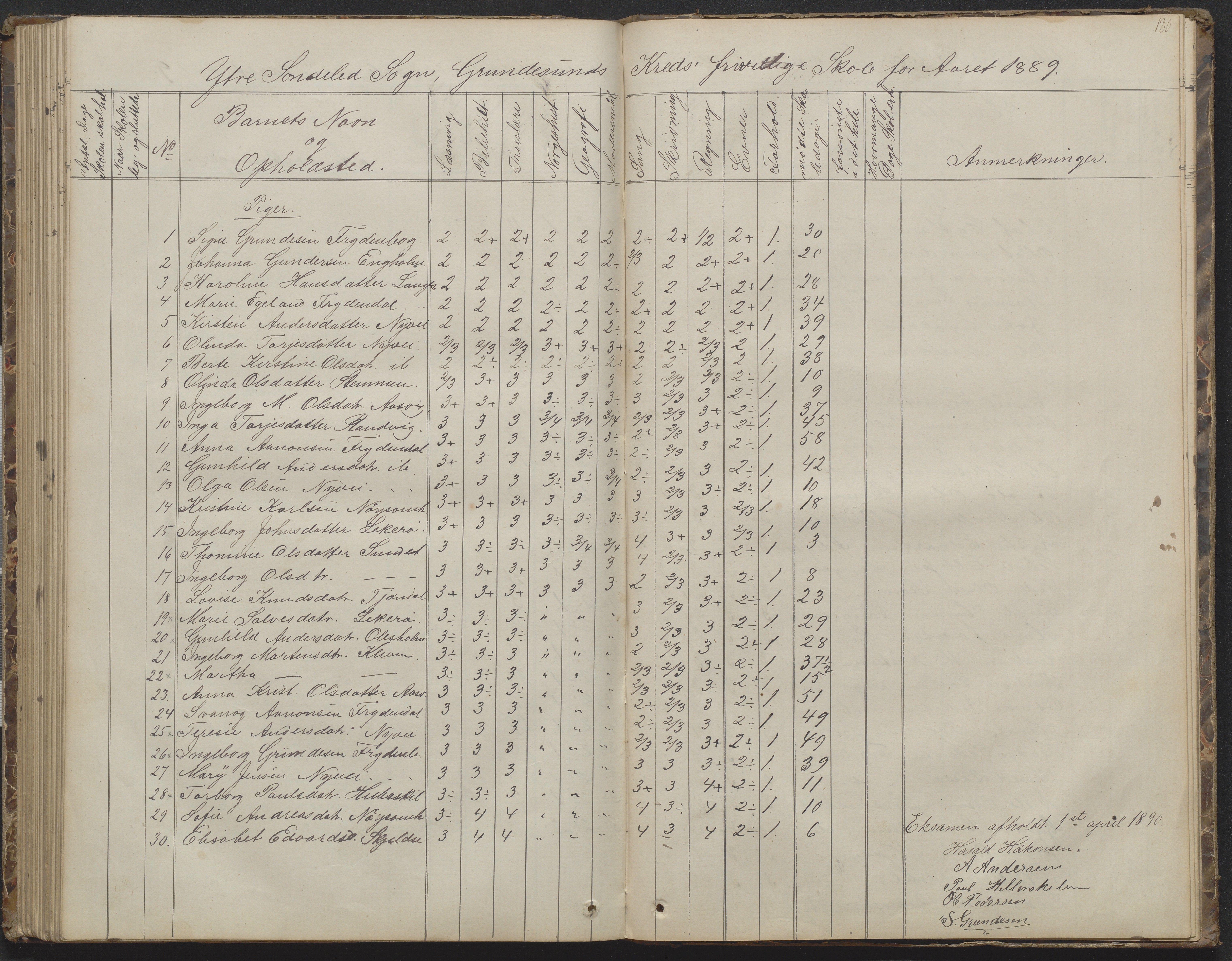 Søndeled kommune, AAKS/KA0913-PK/1/05/05h/L0010: Karakterprotokoll, 1862-1891, p. 130