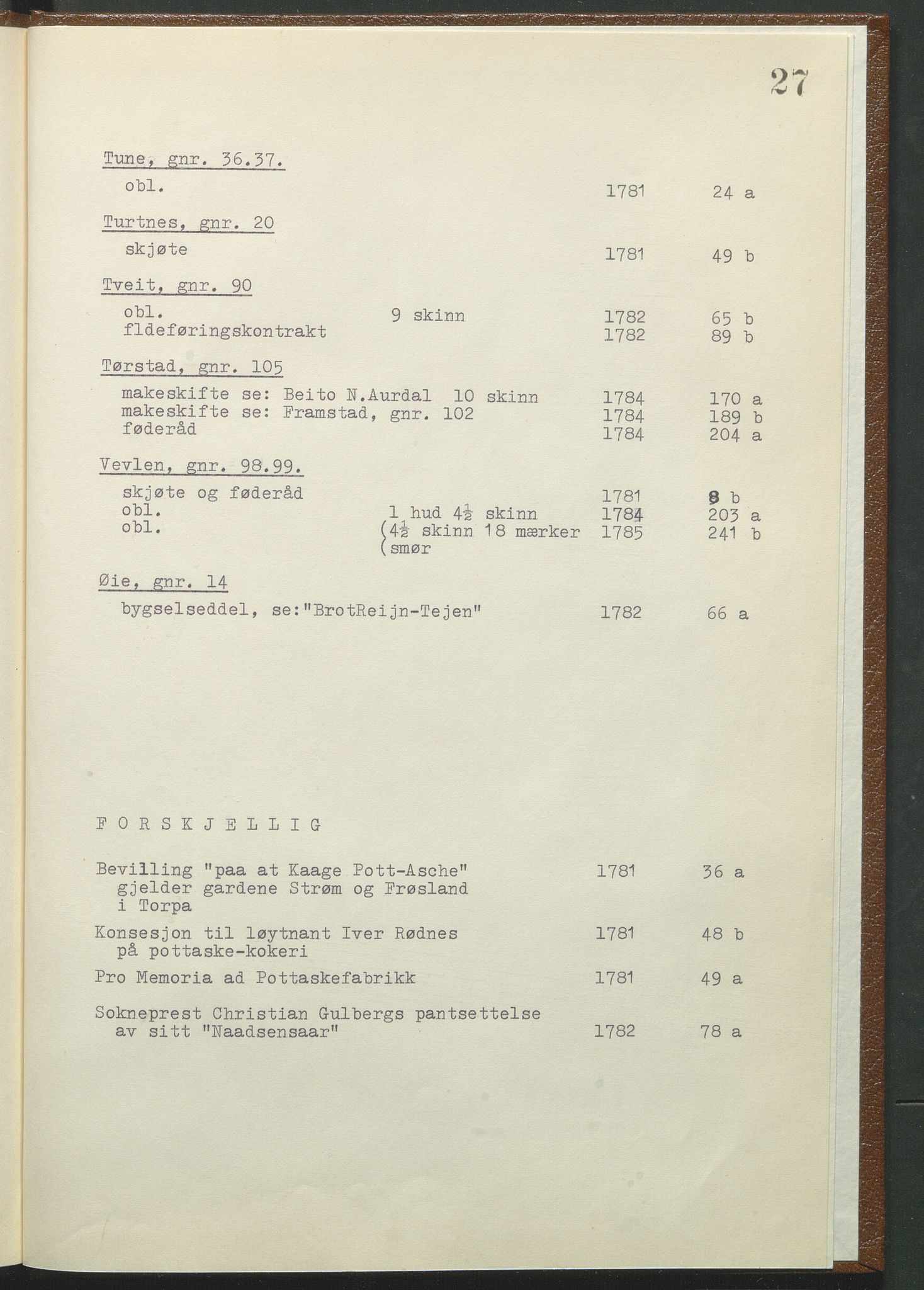 Statsarkivet i Hamar, AV/SAH-SAH-001/H/Hb/L0001/0003: Egne registre og hjelpemidler / Register til pantebok 9 (1780 - 1803) ved Hadeland, Land og Valdres sorenskriveri , 1780-1786, p. 27