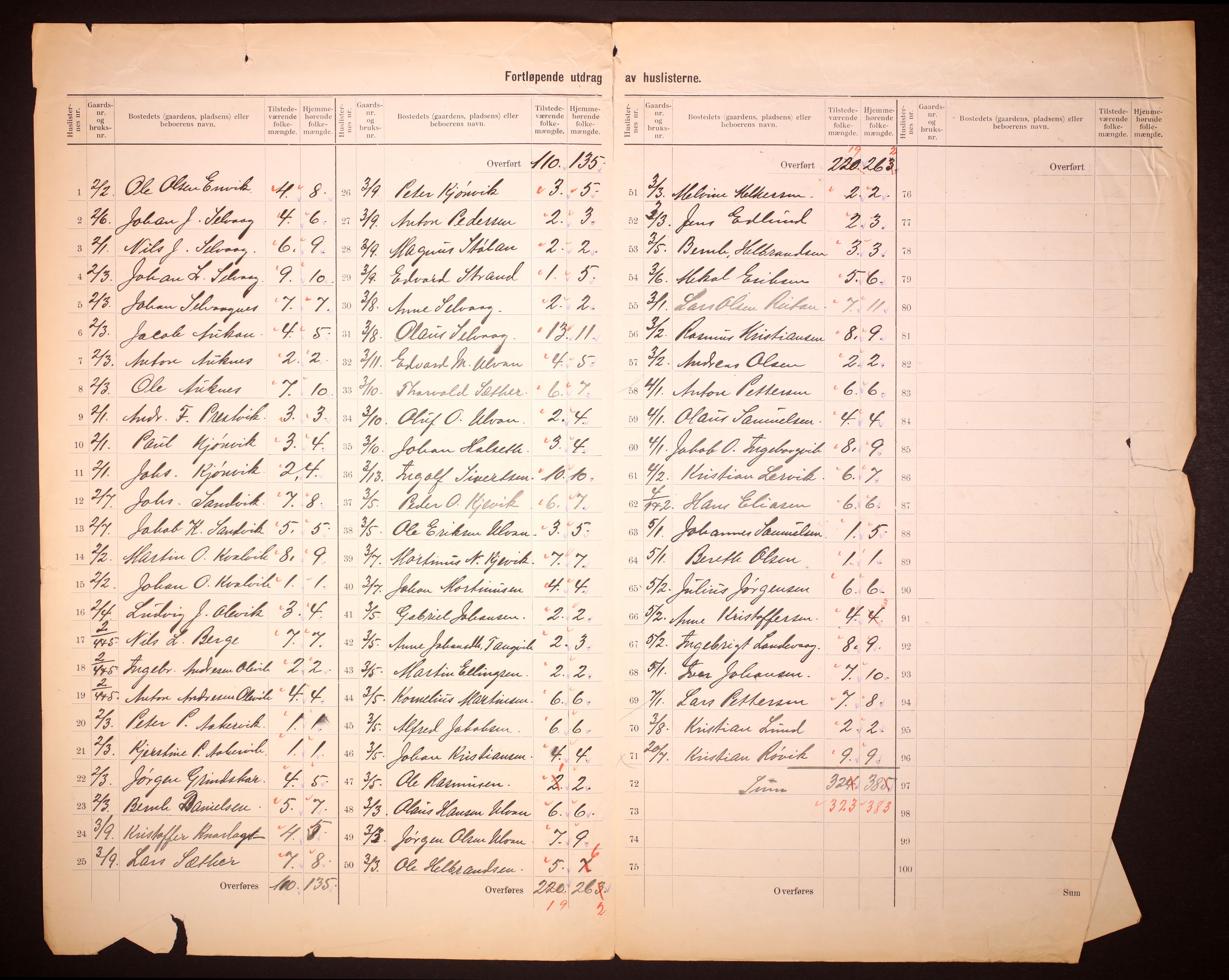 RA, 1910 census for Fillan, 1910, p. 5