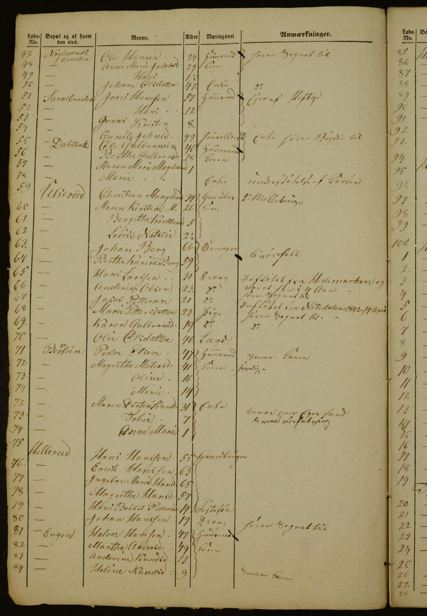 OBA, Census for Aker 1843, 1843